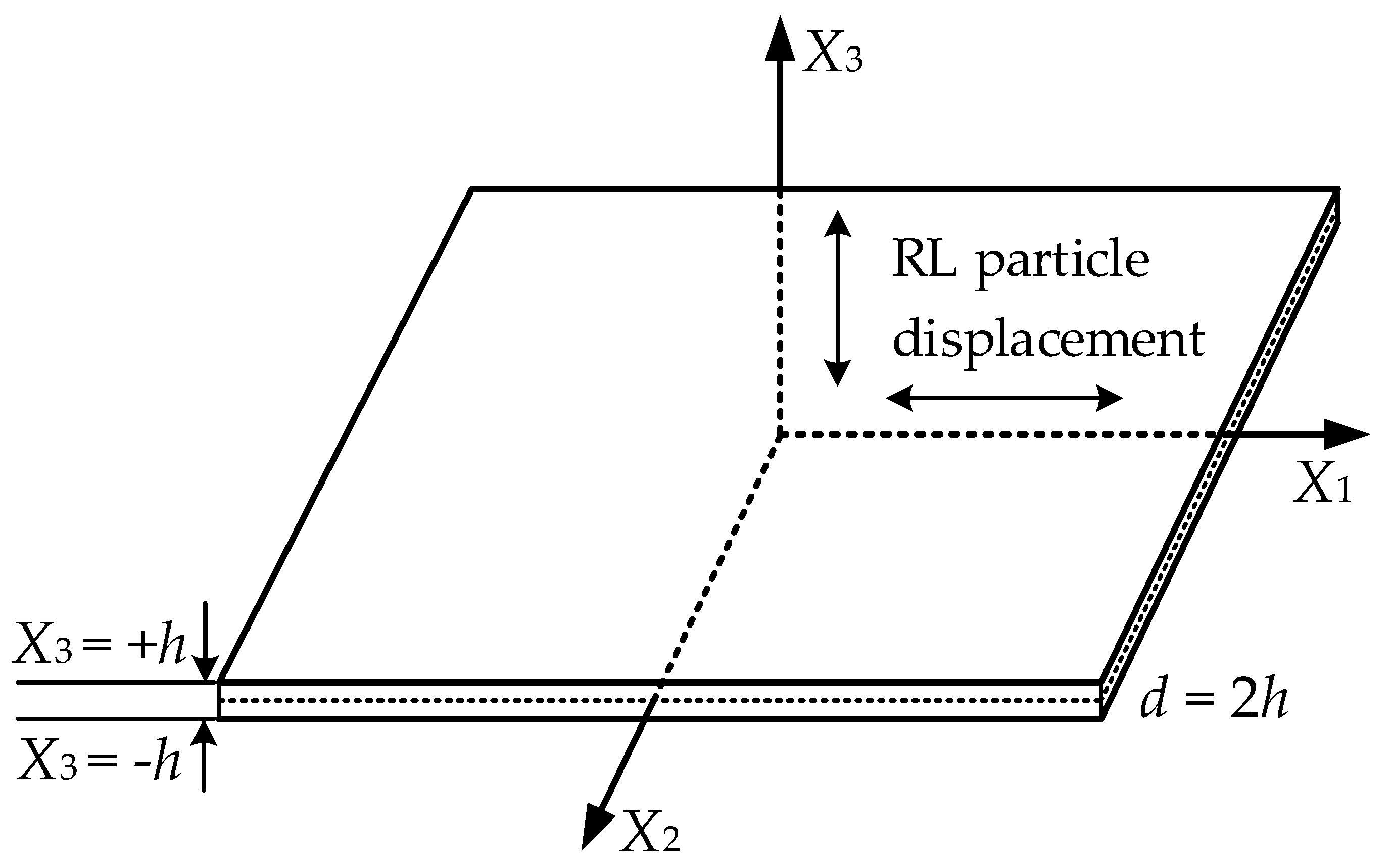 Sensors 21 05498 g001