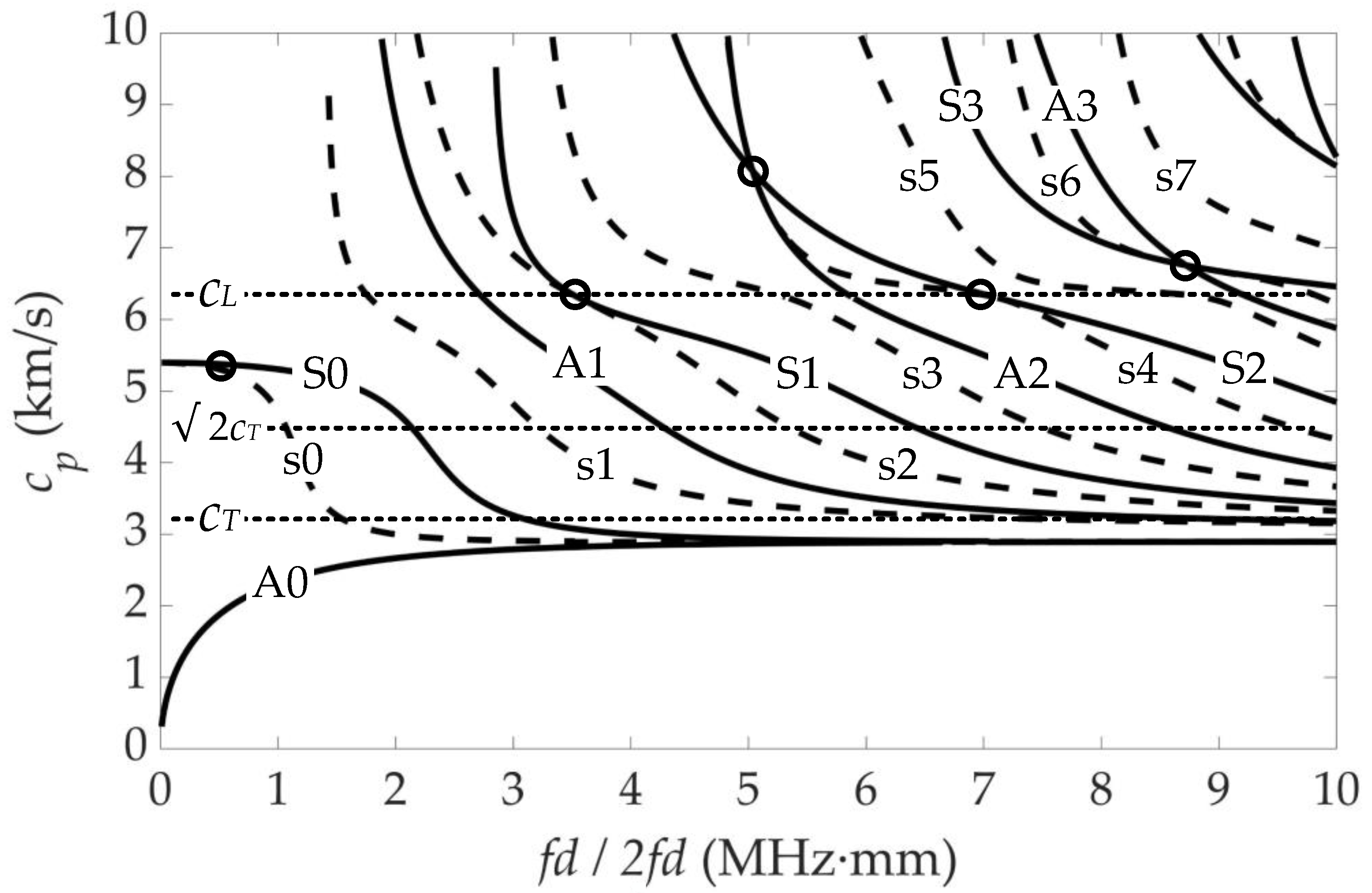 Sensors 21 05498 g002