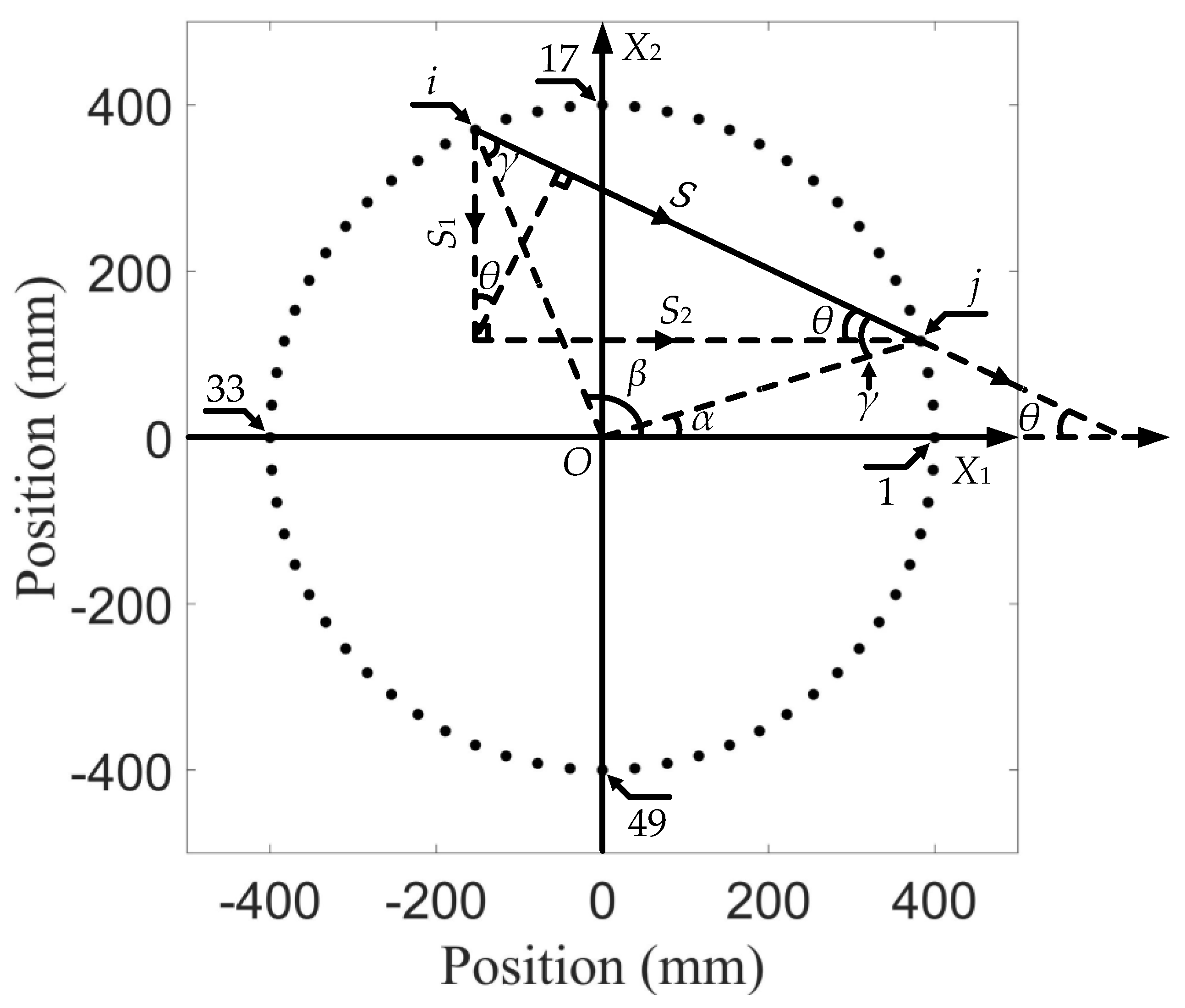Sensors 21 05498 g006