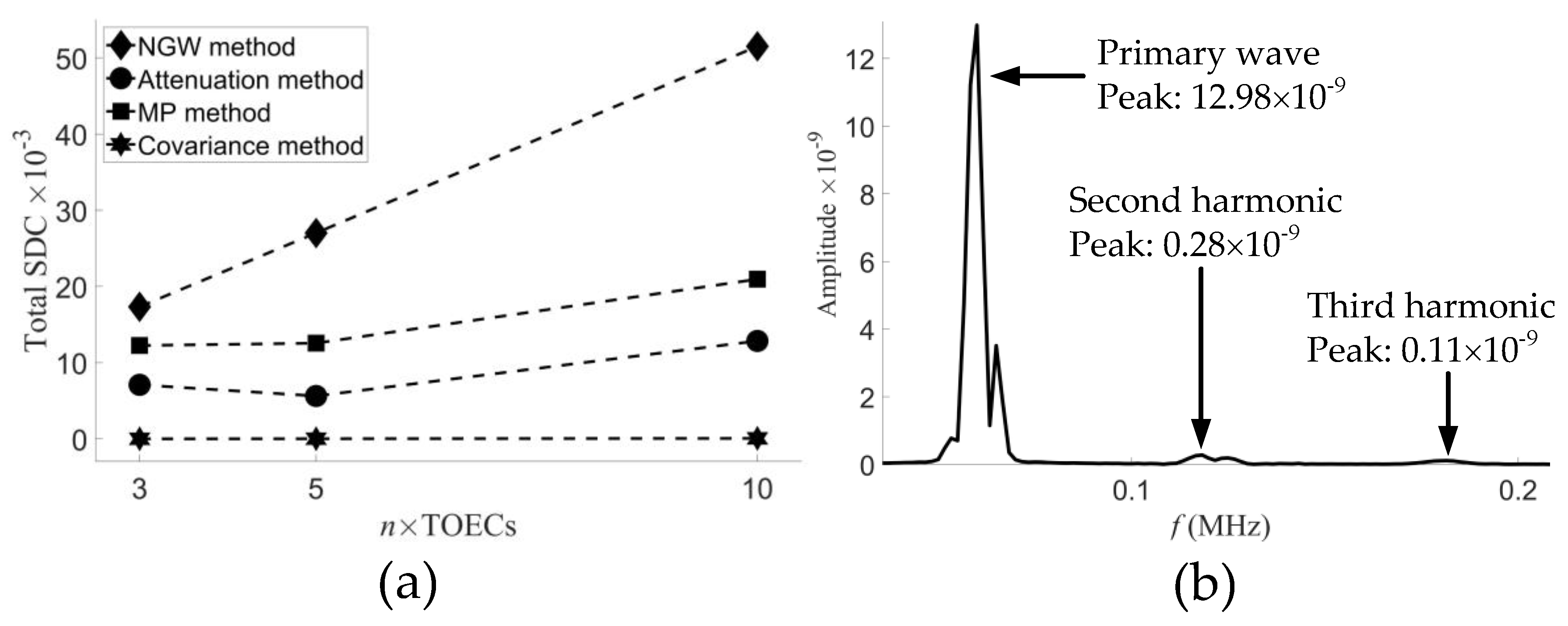 Sensors 21 05498 g009