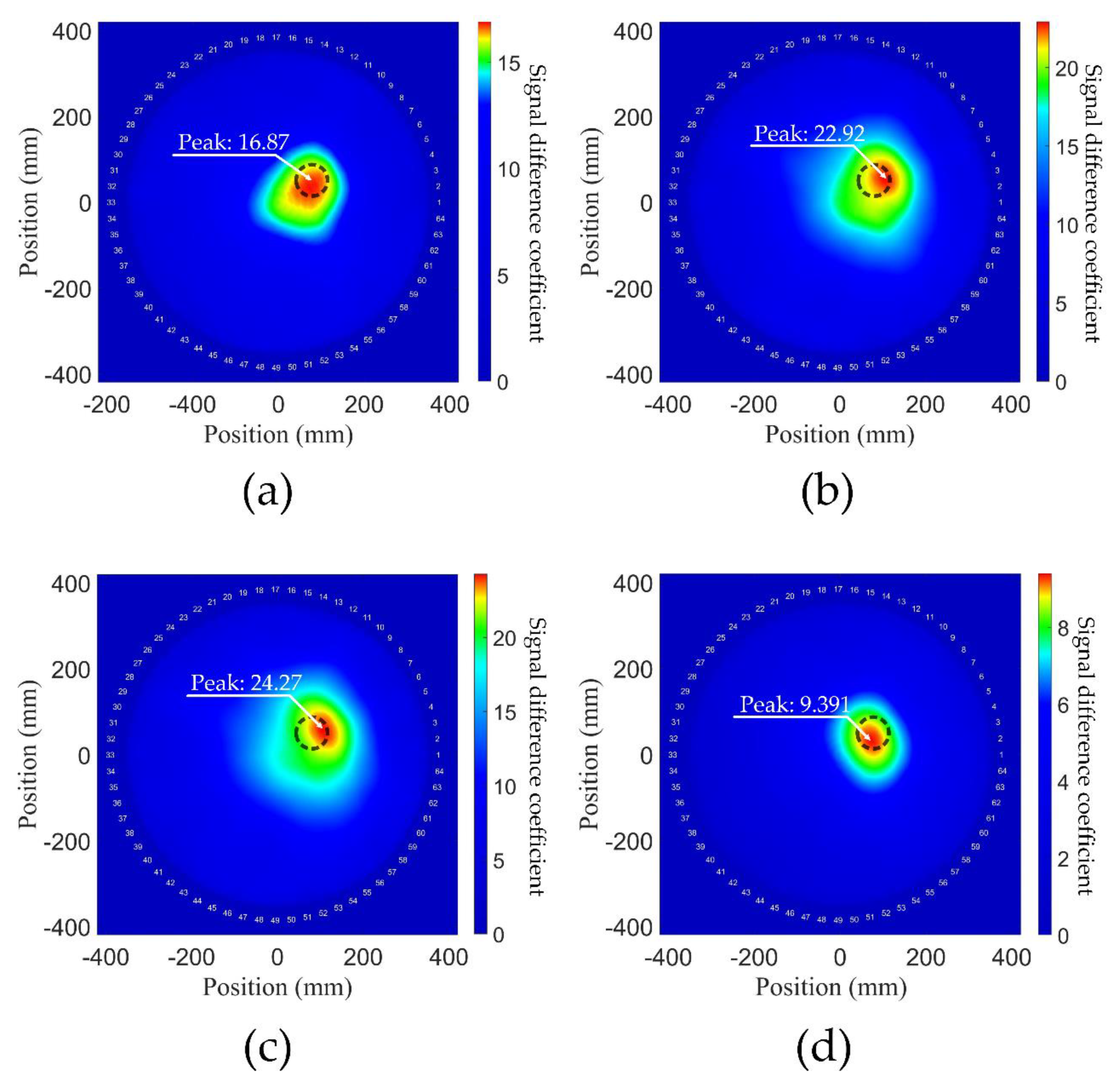 Sensors 21 05498 g015