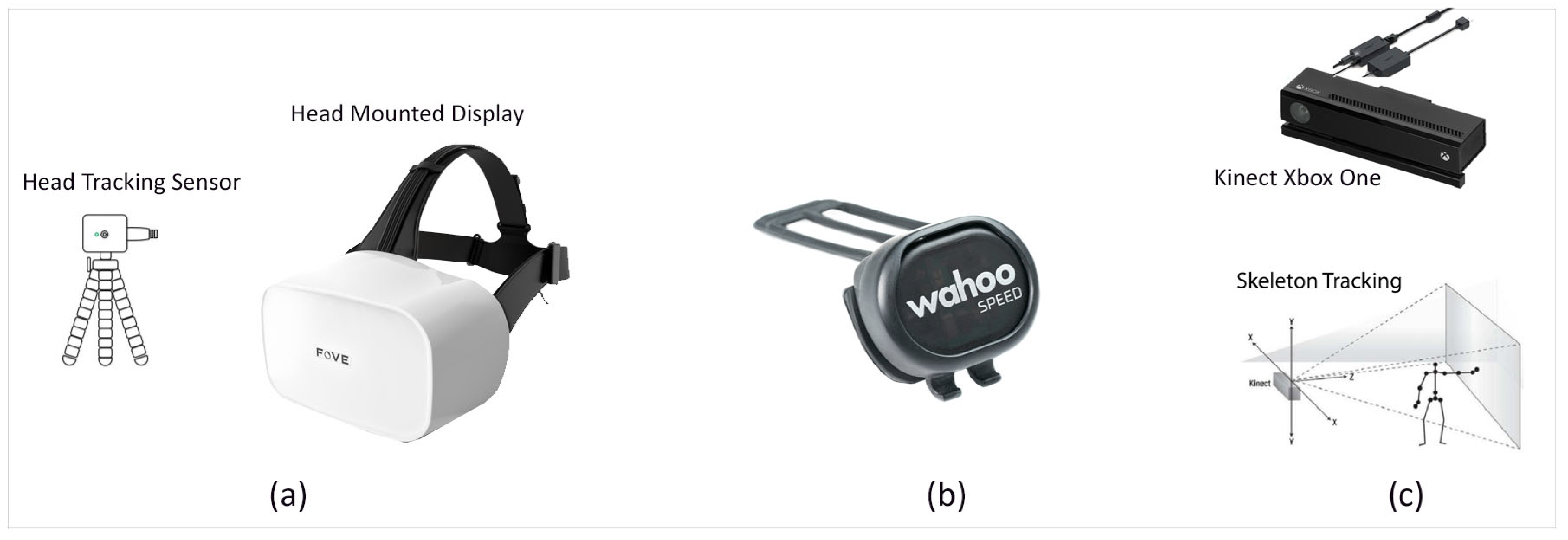 Sensors 21 05499 g002 550