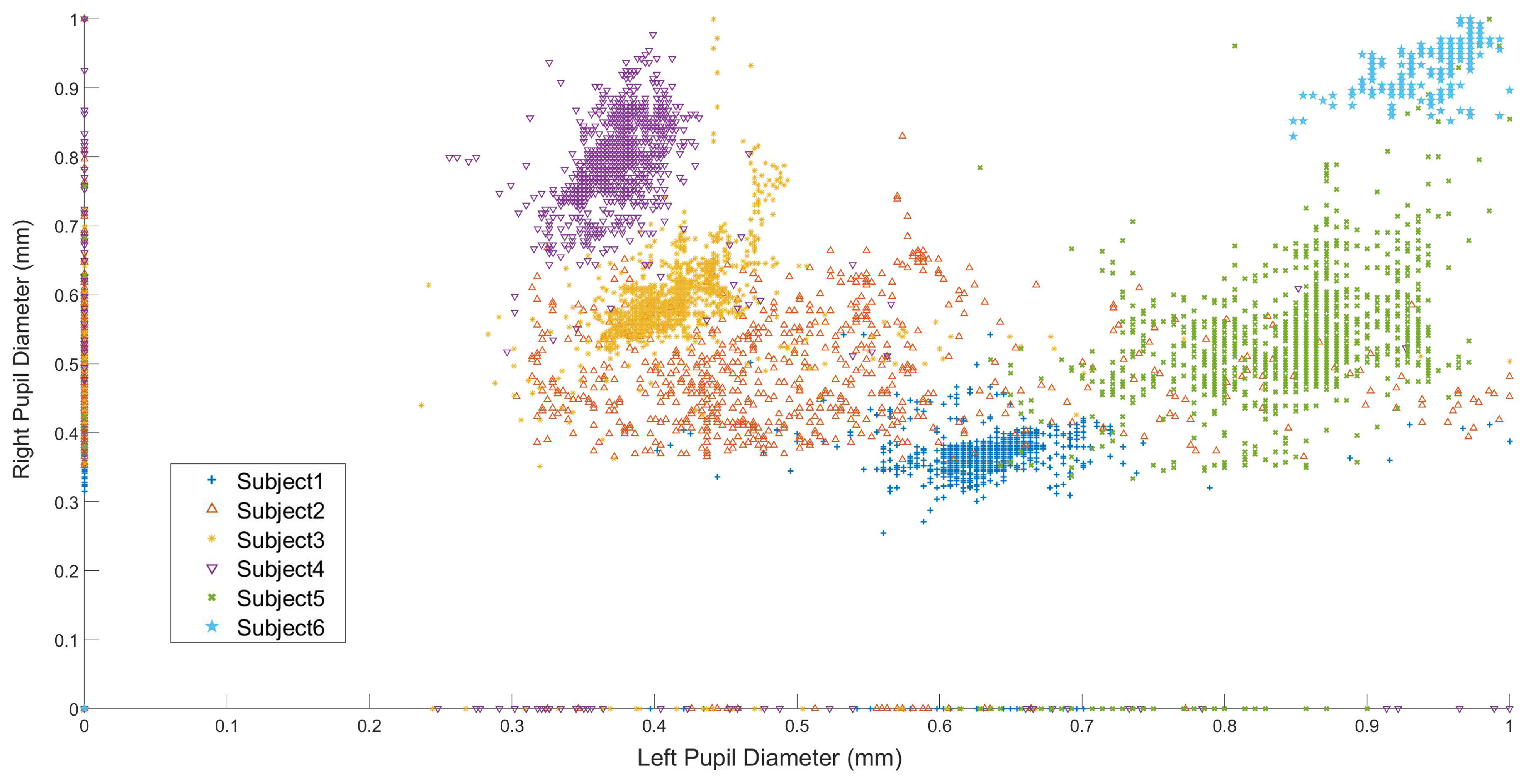 Sensors 21 05499 g005 550