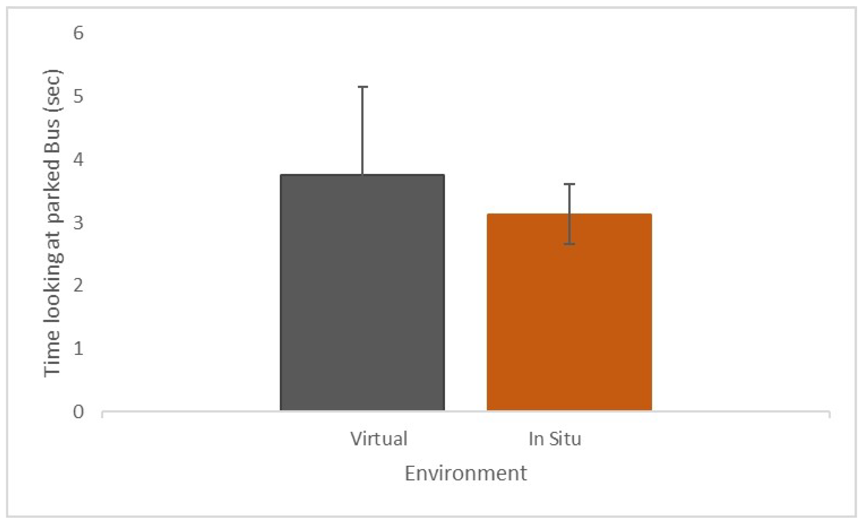 Sensors 21 05499 g008 550