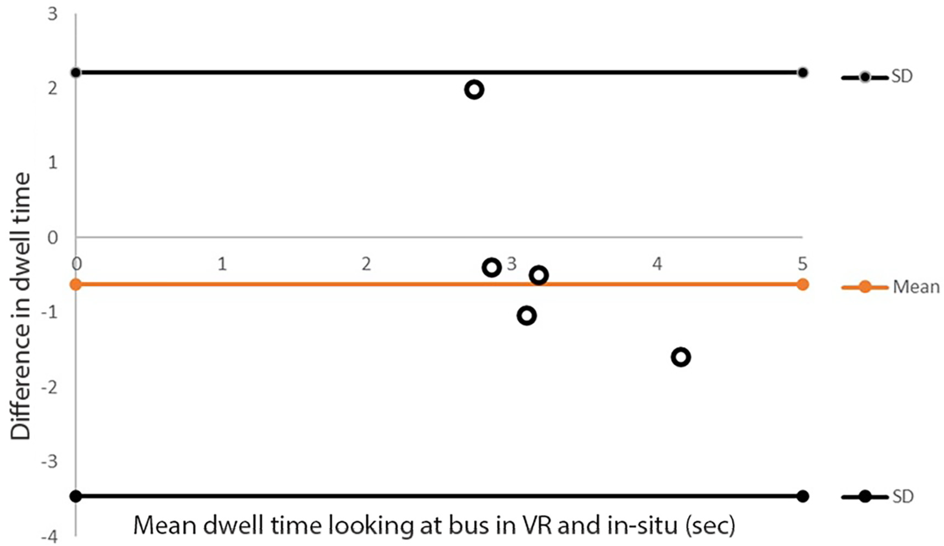 Sensors 21 05499 g009 550
