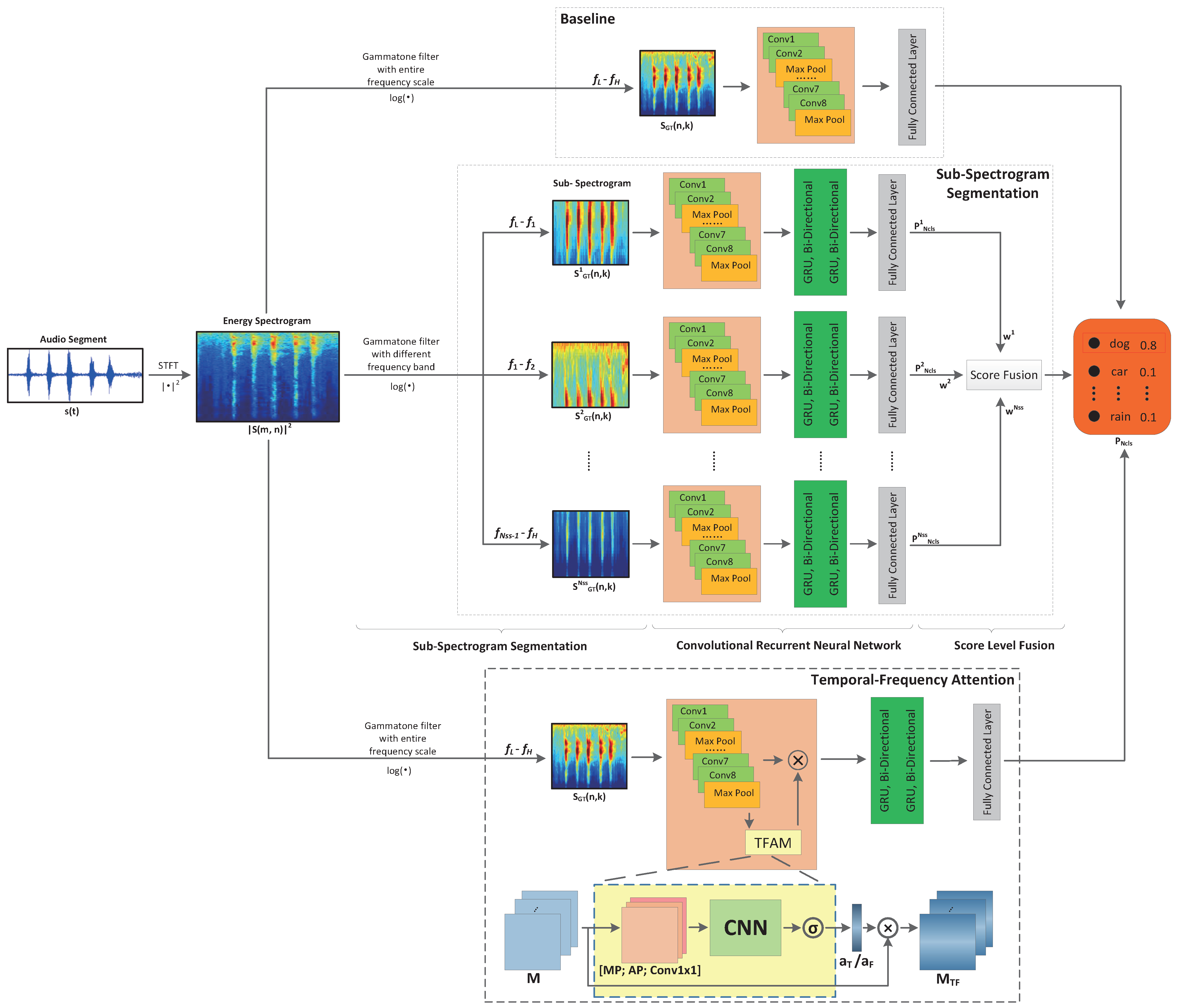 Sensors 21 05500 g002