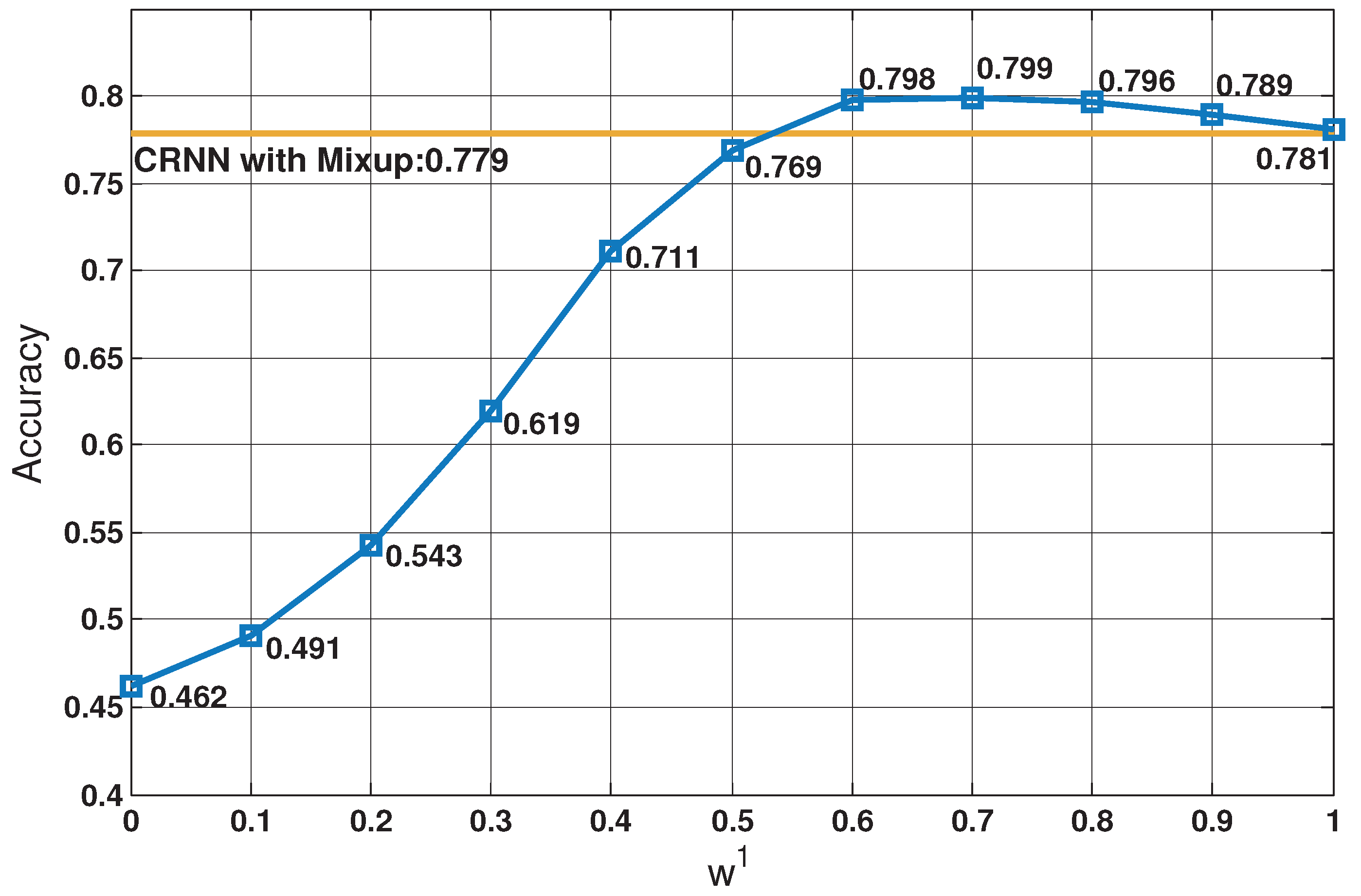 Sensors 21 05500 g003