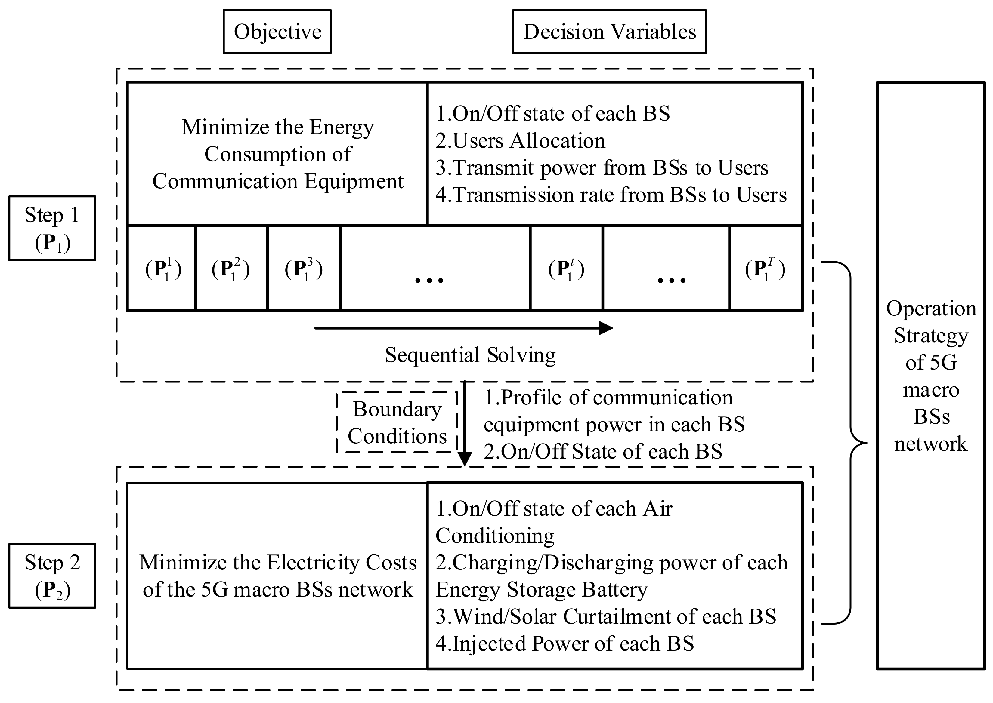 Sensors 21 05501 g003