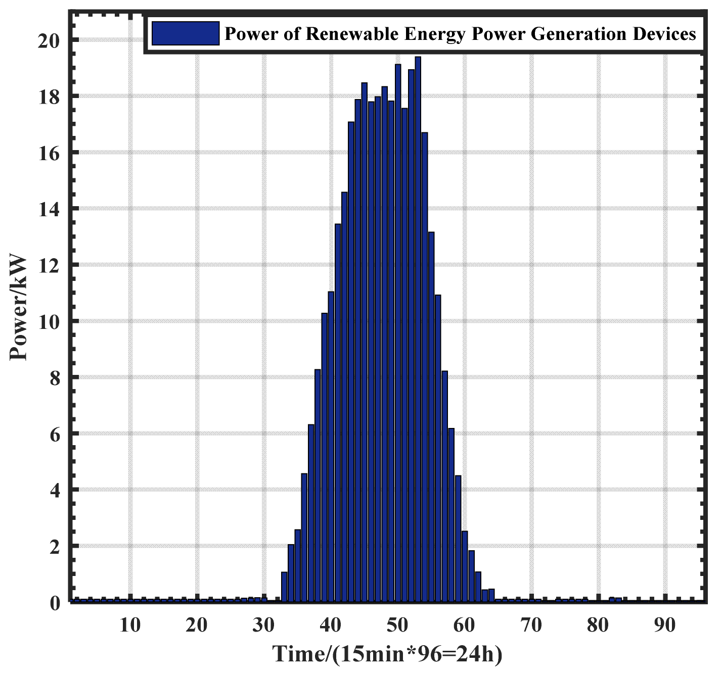 Sensors 21 05501 g0a2