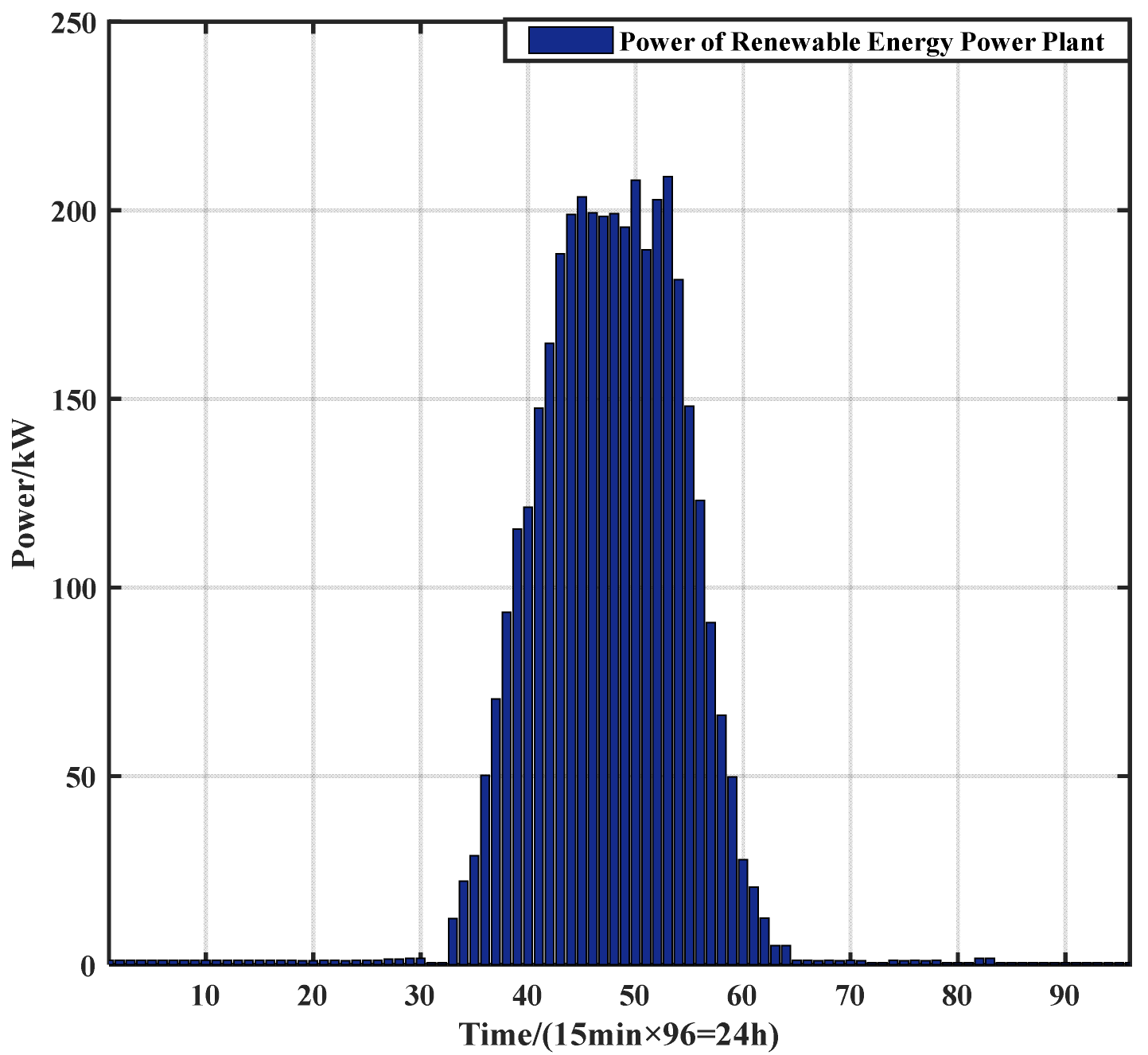 Sensors 21 05501 g0a5
