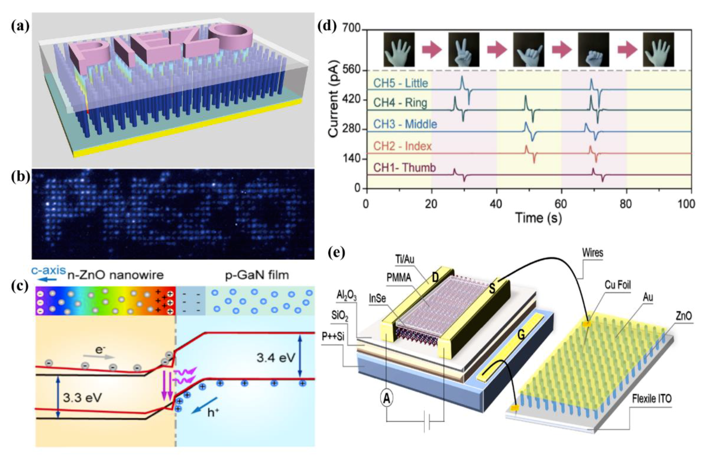 Sensors 21 05502 g003 550