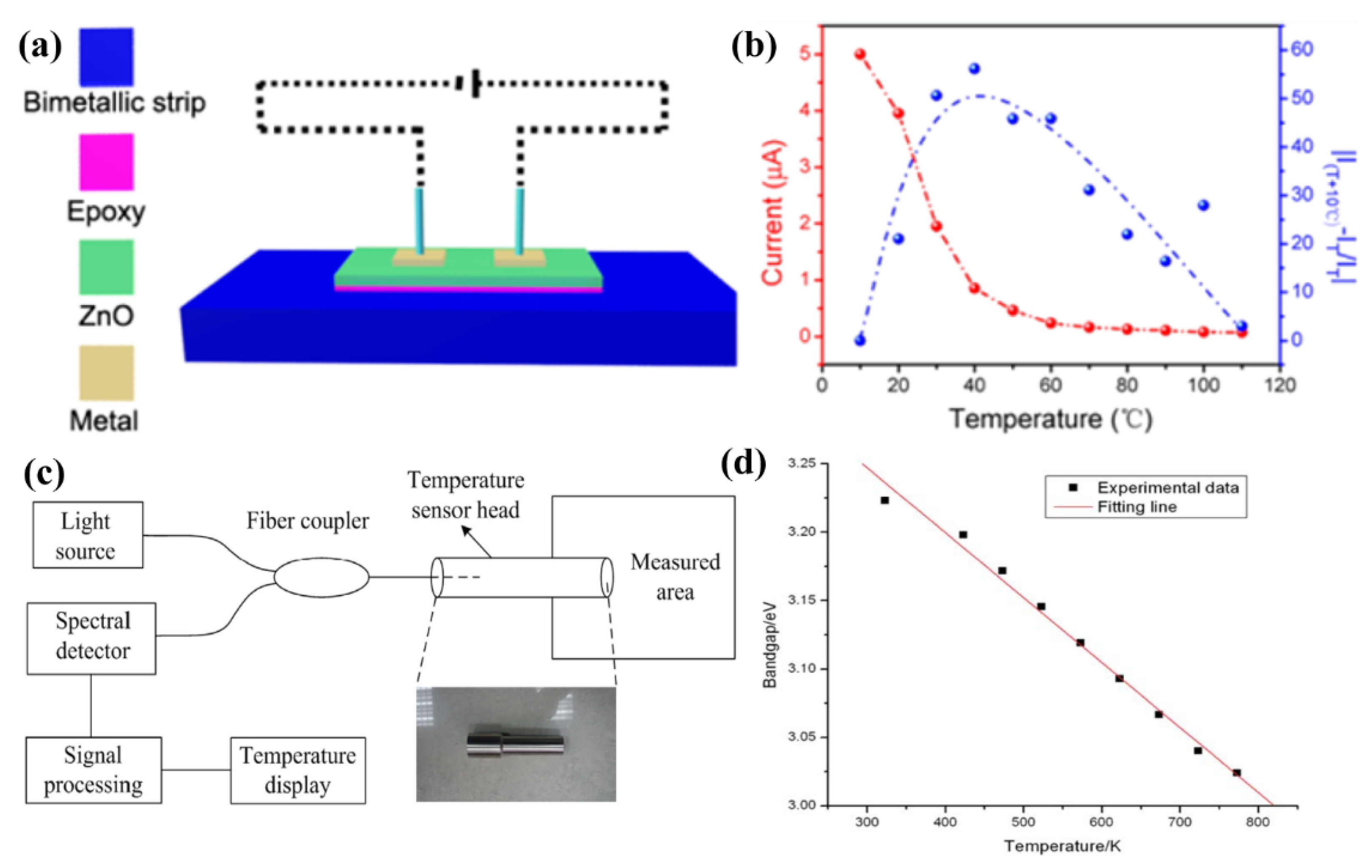 Sensors 21 05502 g007 550