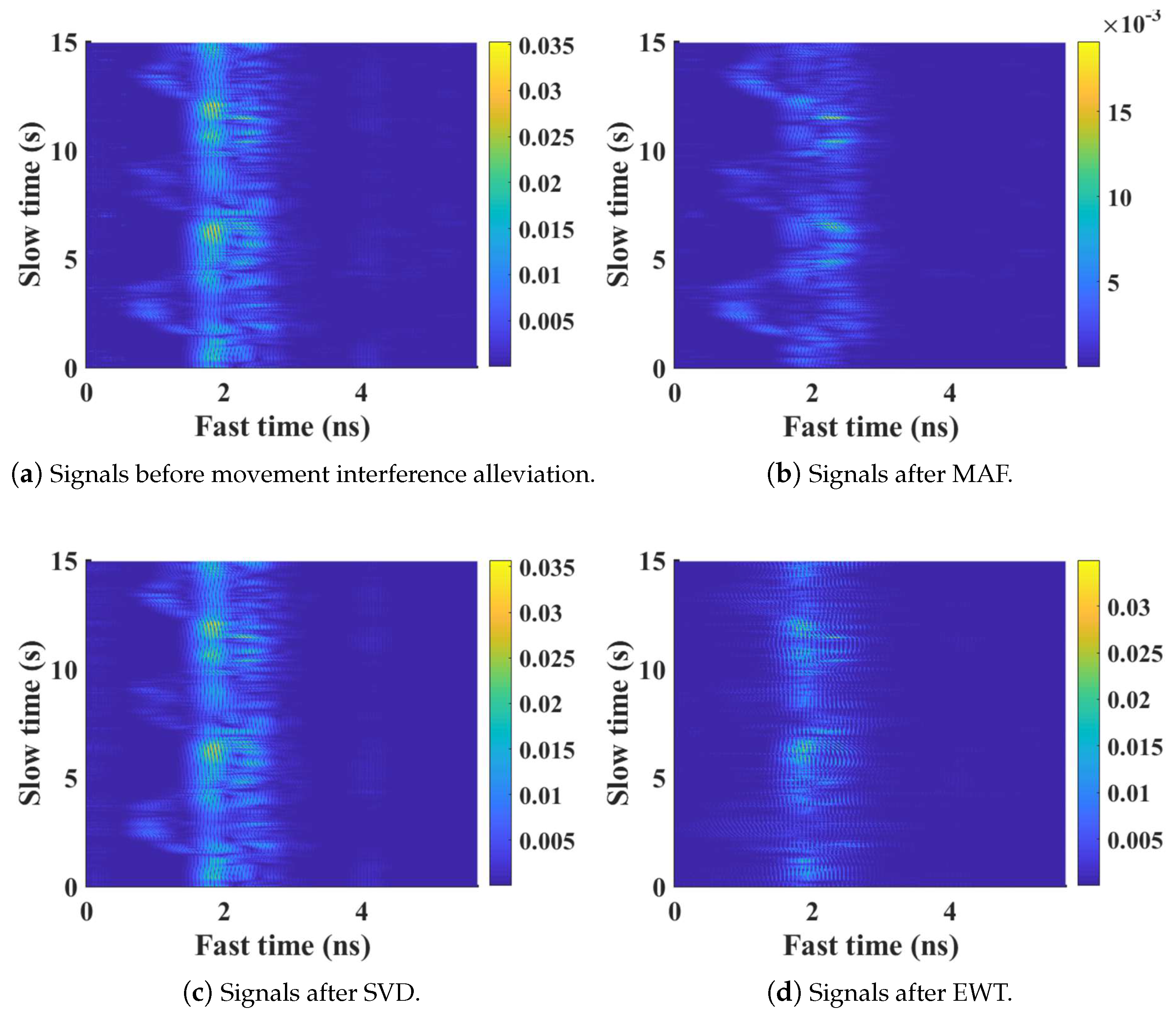 Sensors 21 05503 g006
