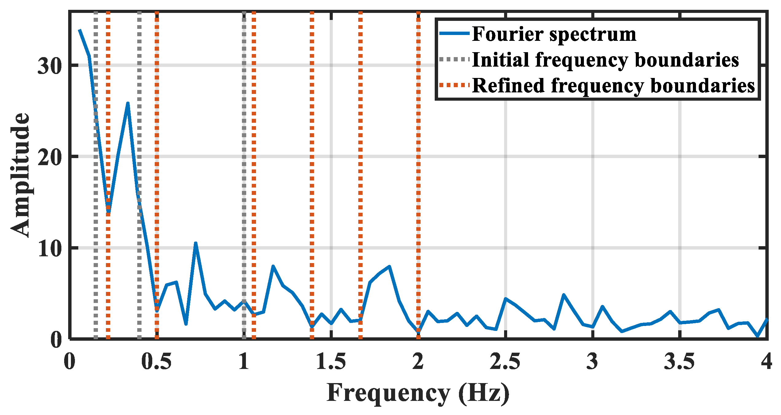 Sensors 21 05503 g007