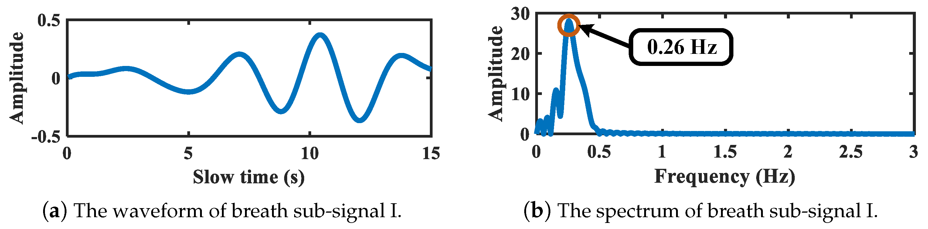 Sensors 21 05503 g008