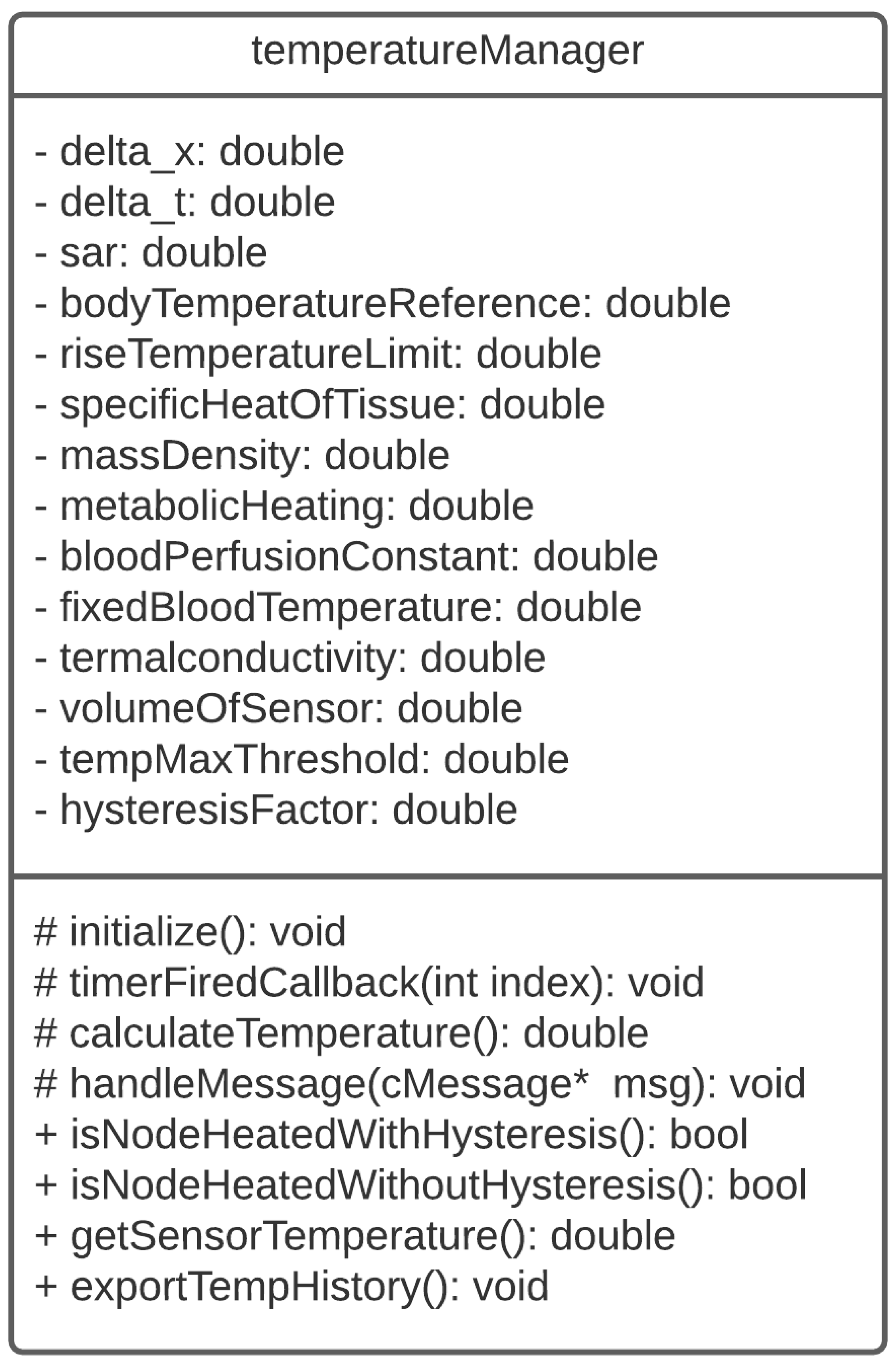 Sensors 21 05504 g005 550