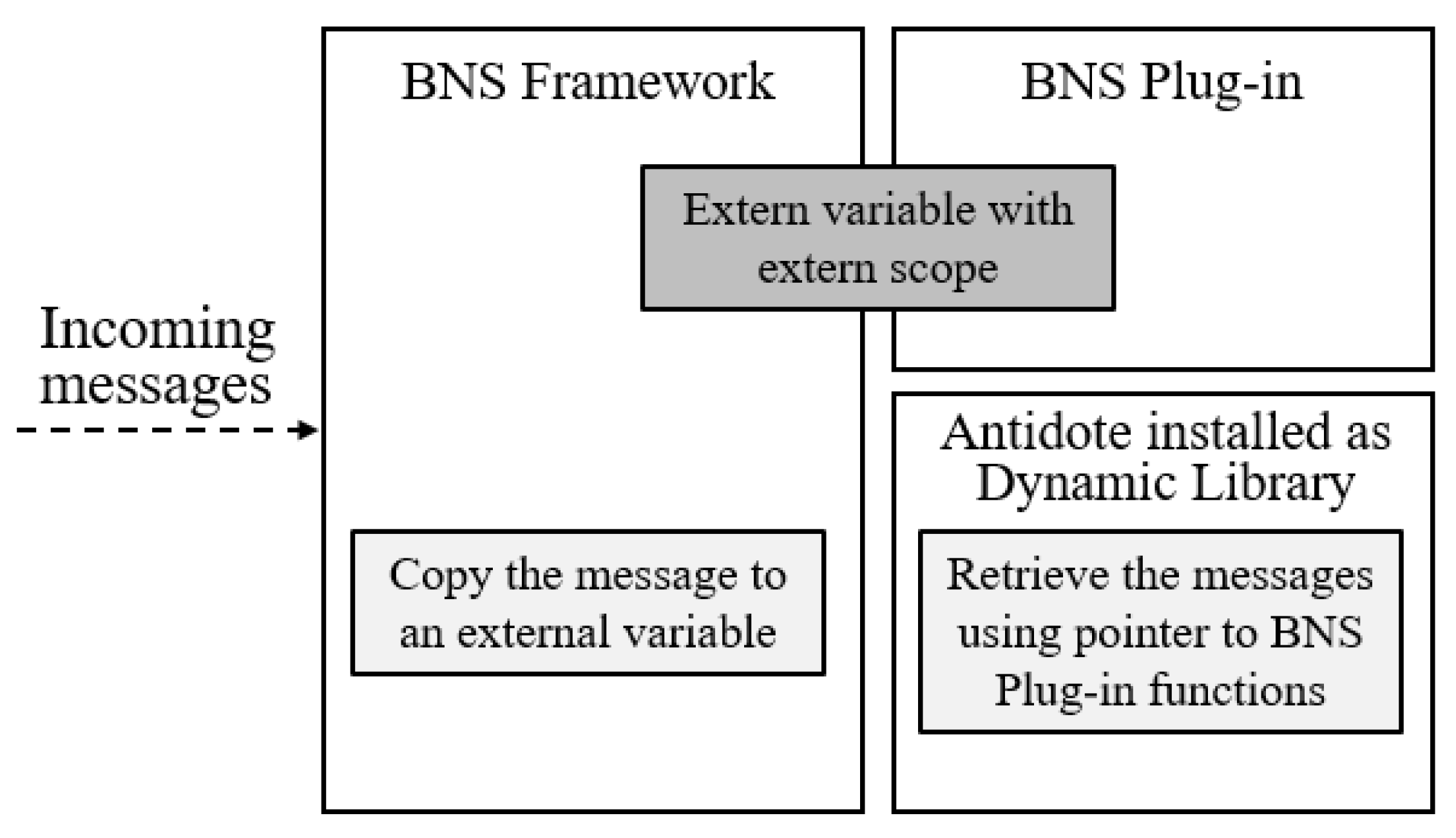 Sensors 21 05504 g006 550