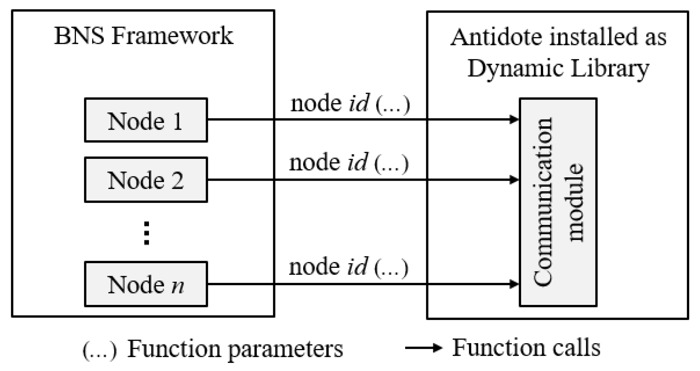 Sensors 21 05504 g007 550