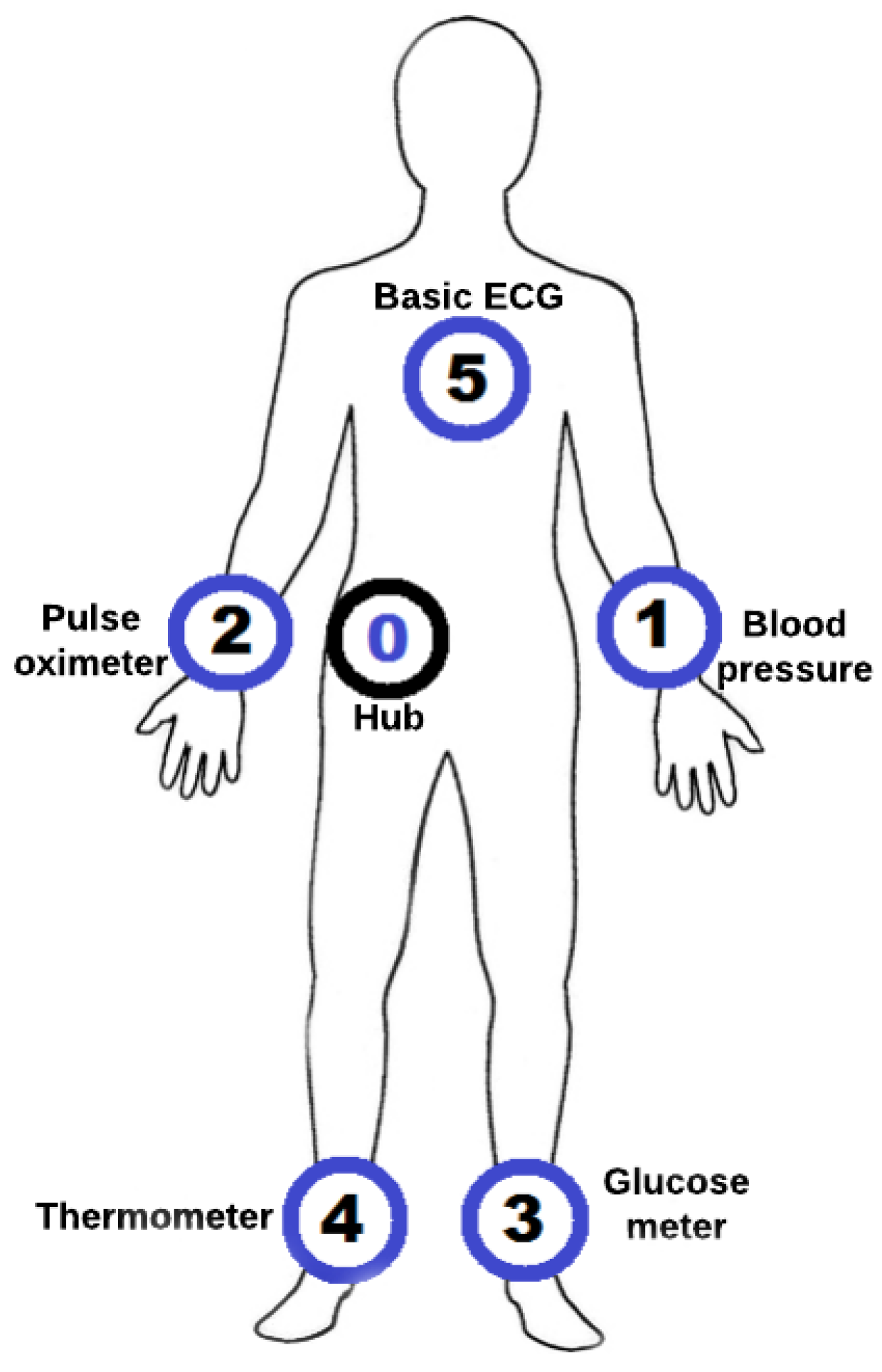 Sensors 21 05504 g008 550