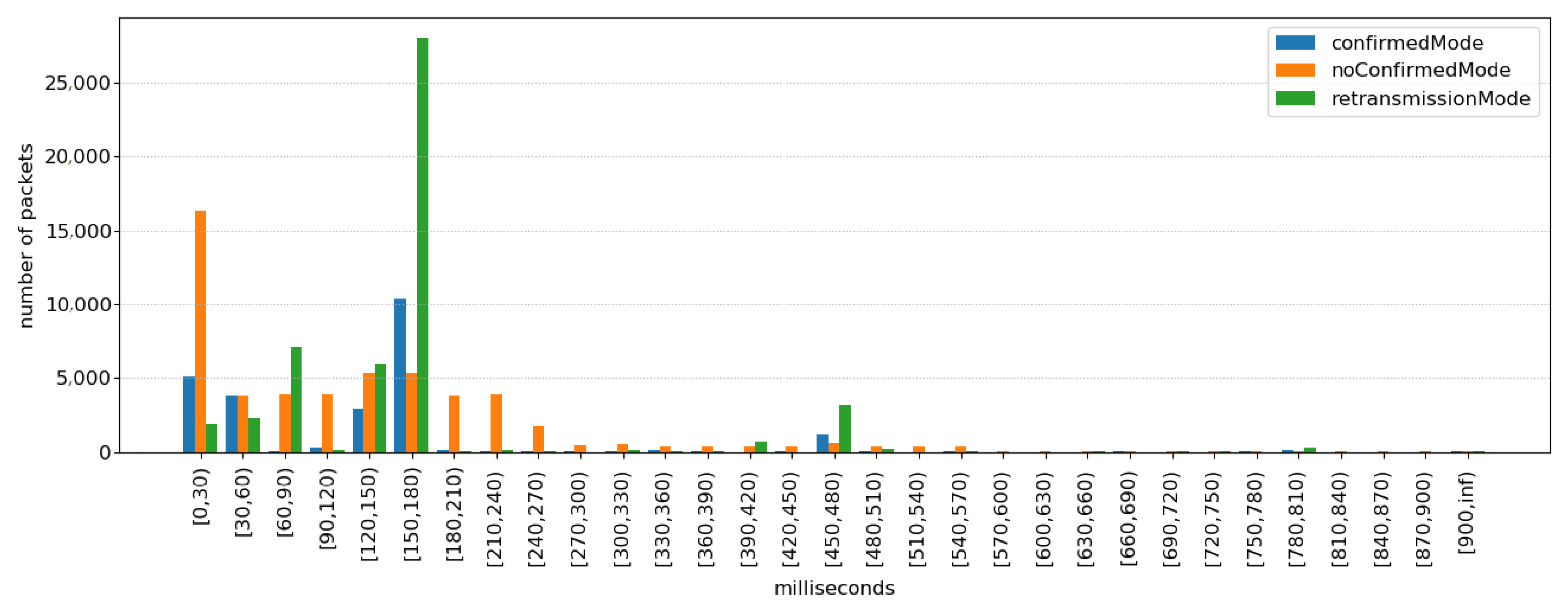 Sensors 21 05504 g010 550