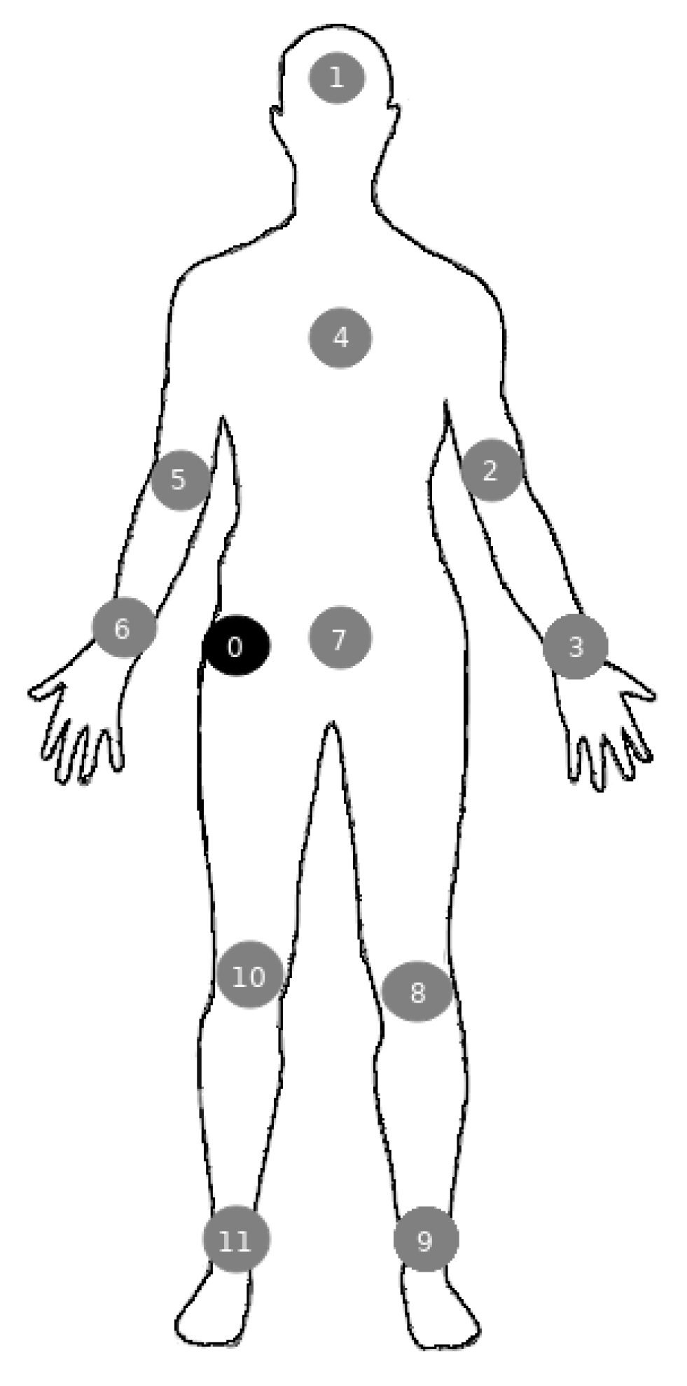 Sensors 21 05504 g012 550