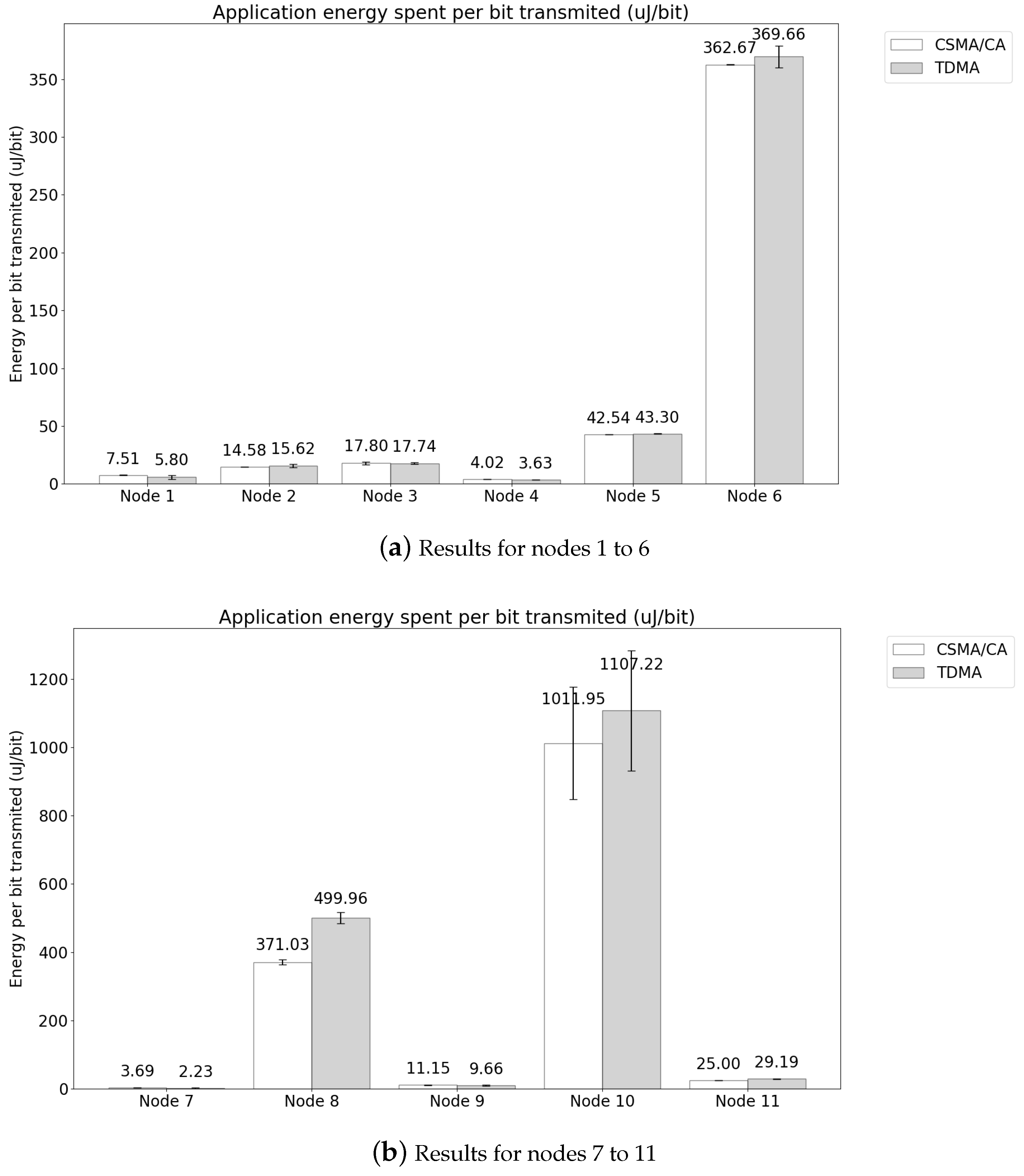 Sensors 21 05504 g014 550