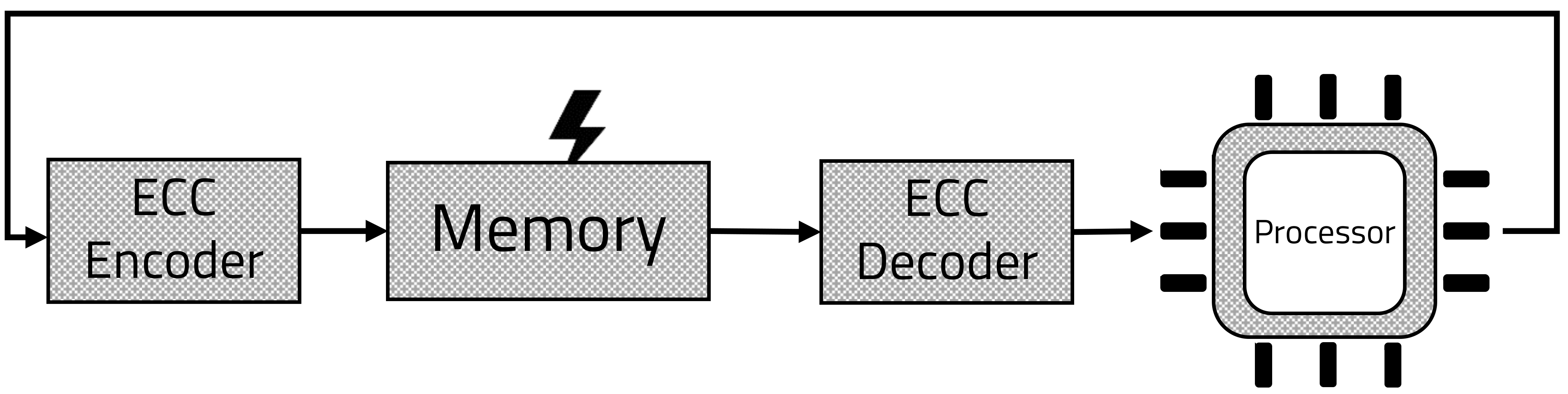 what is esa protected rom what is esa protected rom