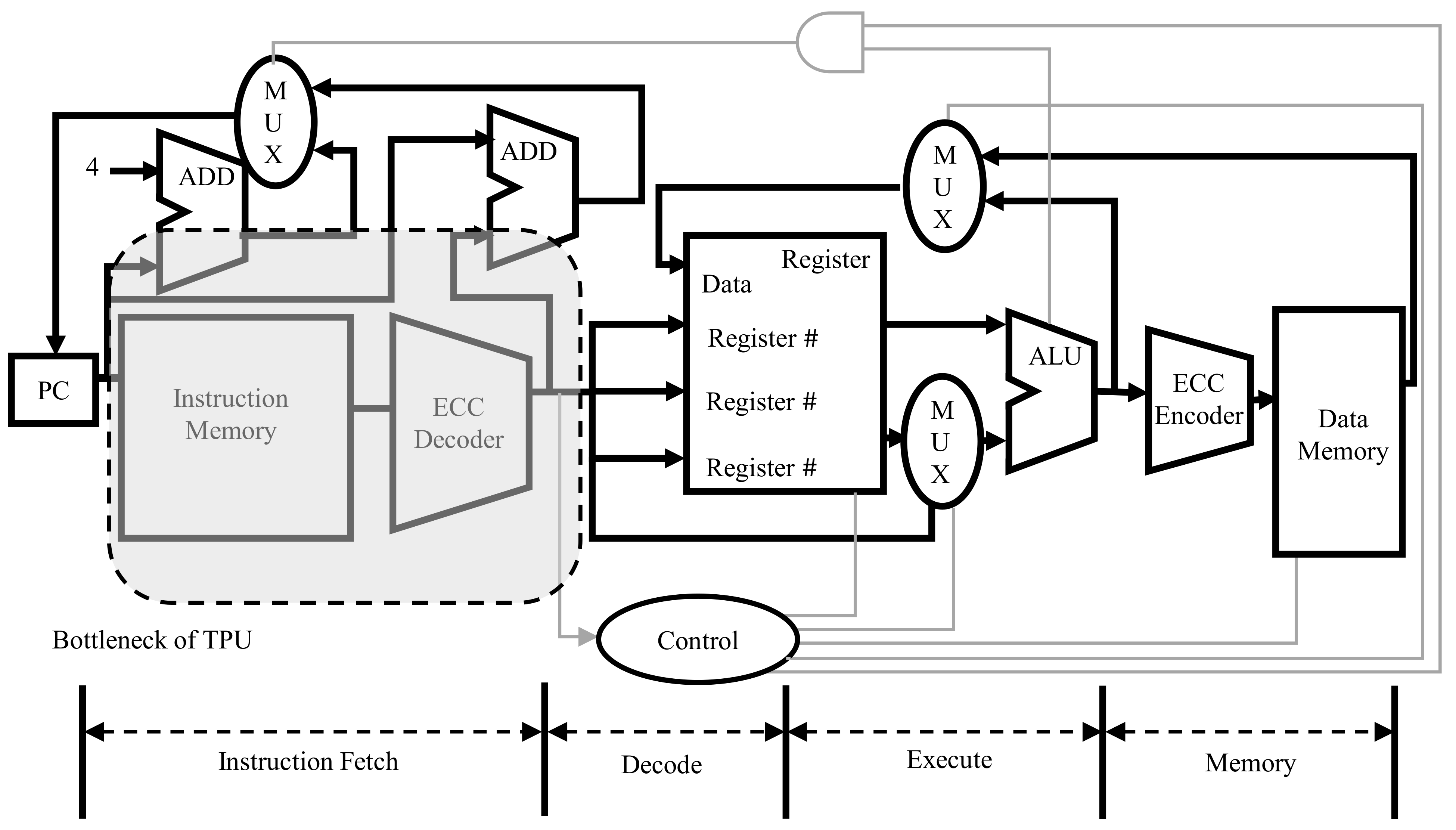 Sensors 21 05508 g005 550