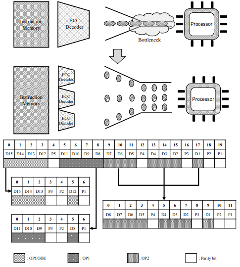 Sensors 21 05508 g006 550