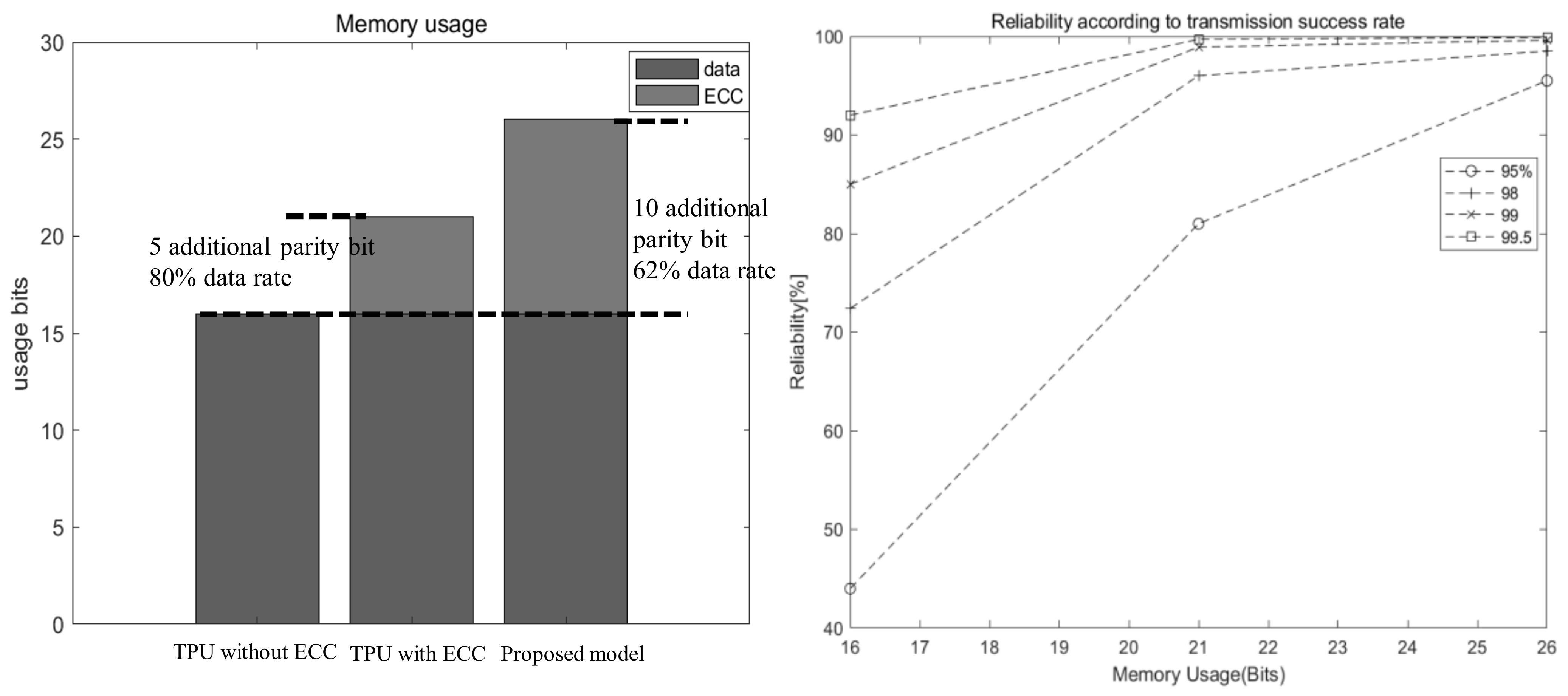Sensors 21 05508 g011 550