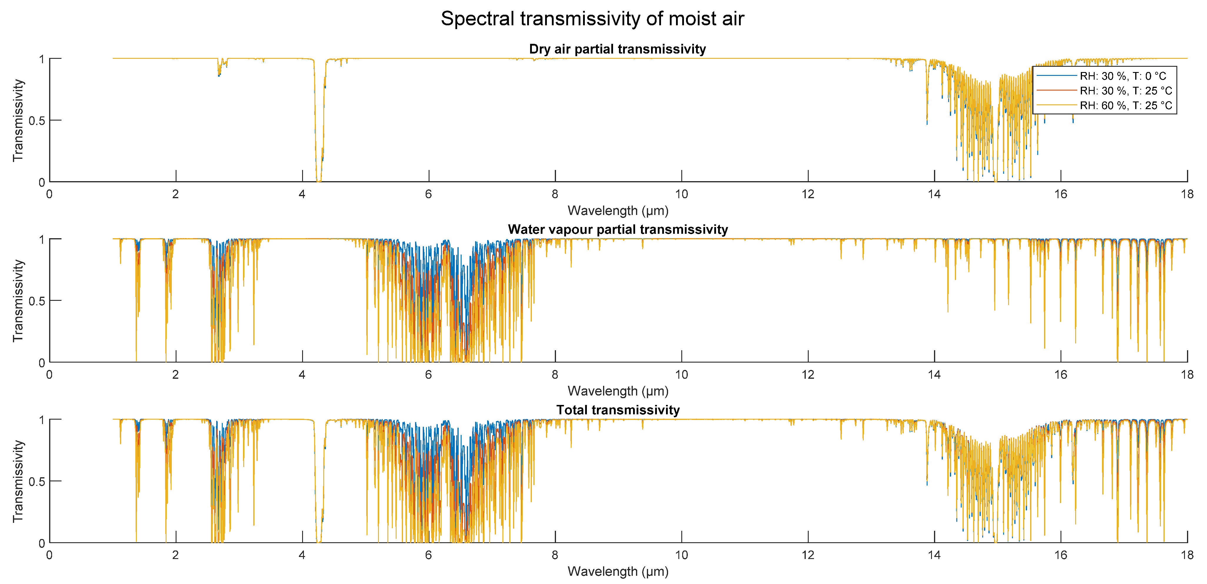 Sensors 21 05509 g003 Sensors 21 05509 g003