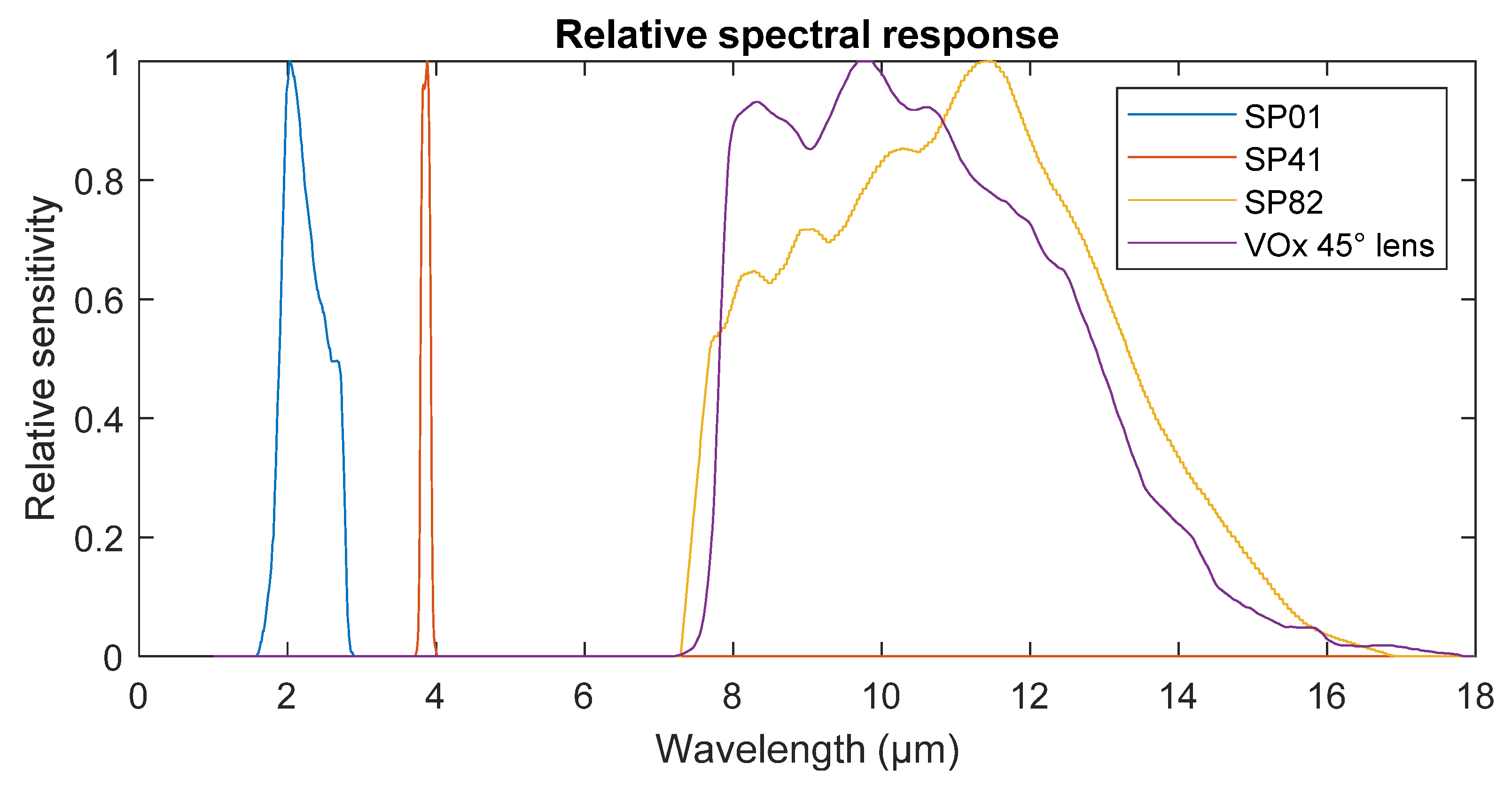 Sensors 21 05509 g005 Sensors 21 05509 g005