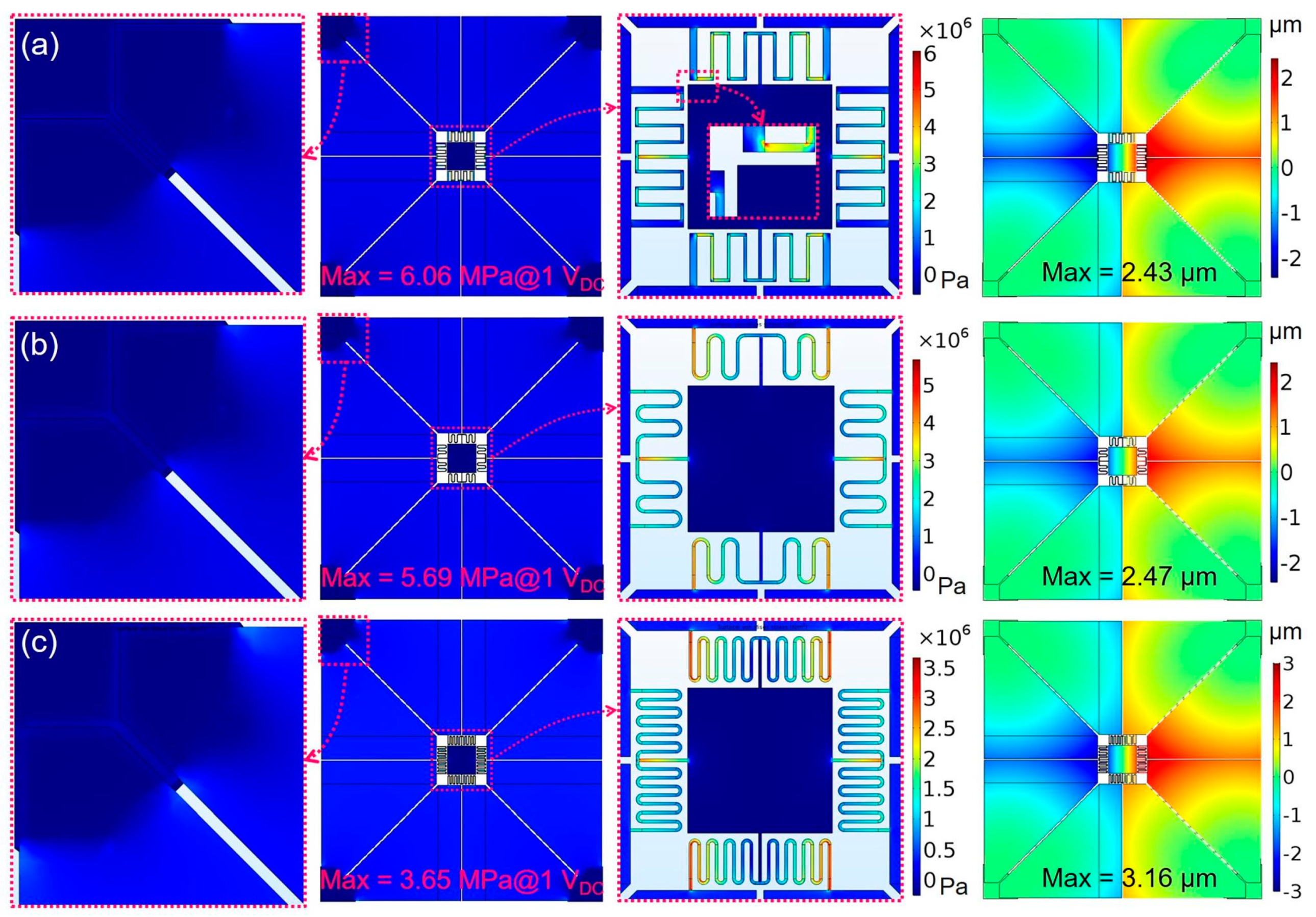 Sensors 21 05513 g005