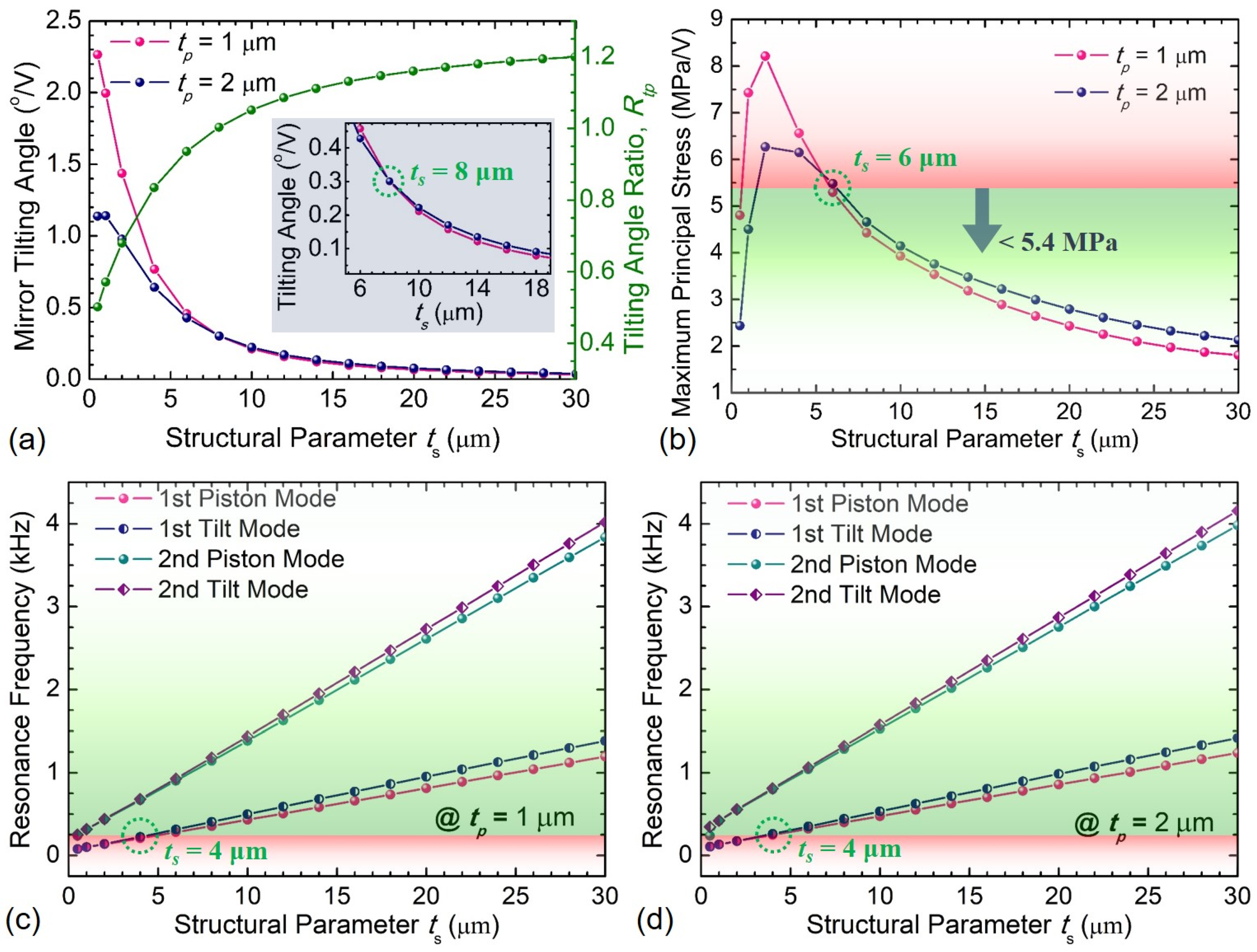 Sensors 21 05513 g007