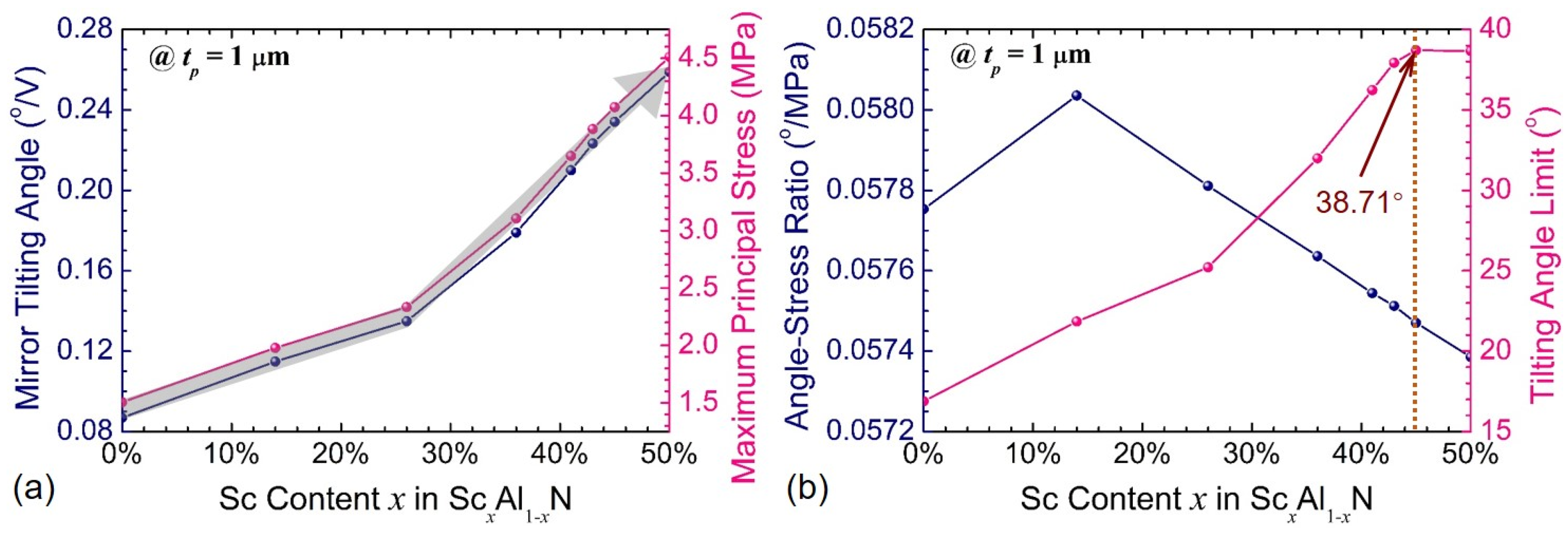 Sensors 21 05513 g008