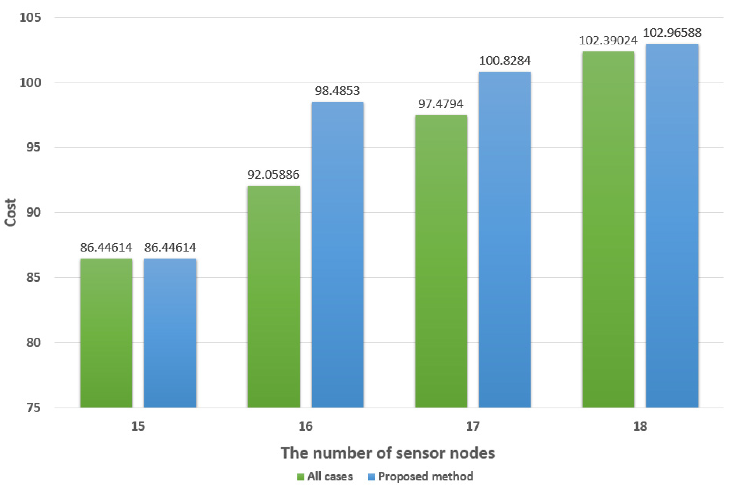 Sensors 21 05514 g016