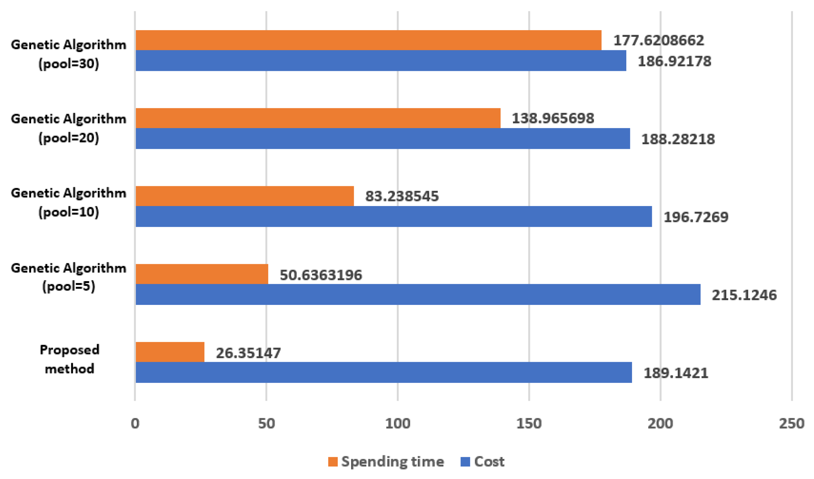 Sensors 21 05514 g017