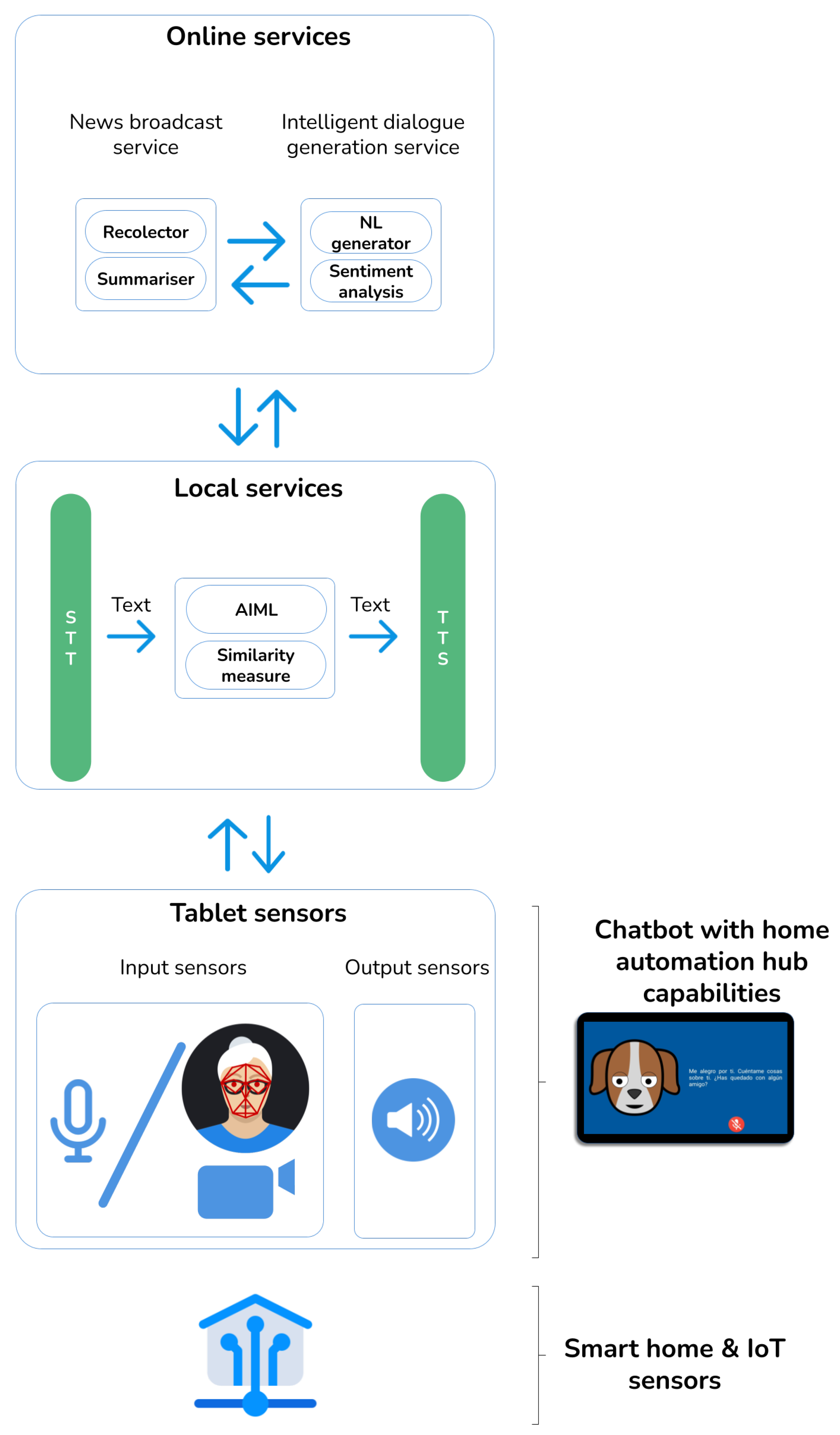 Sensors 21 05515 g001