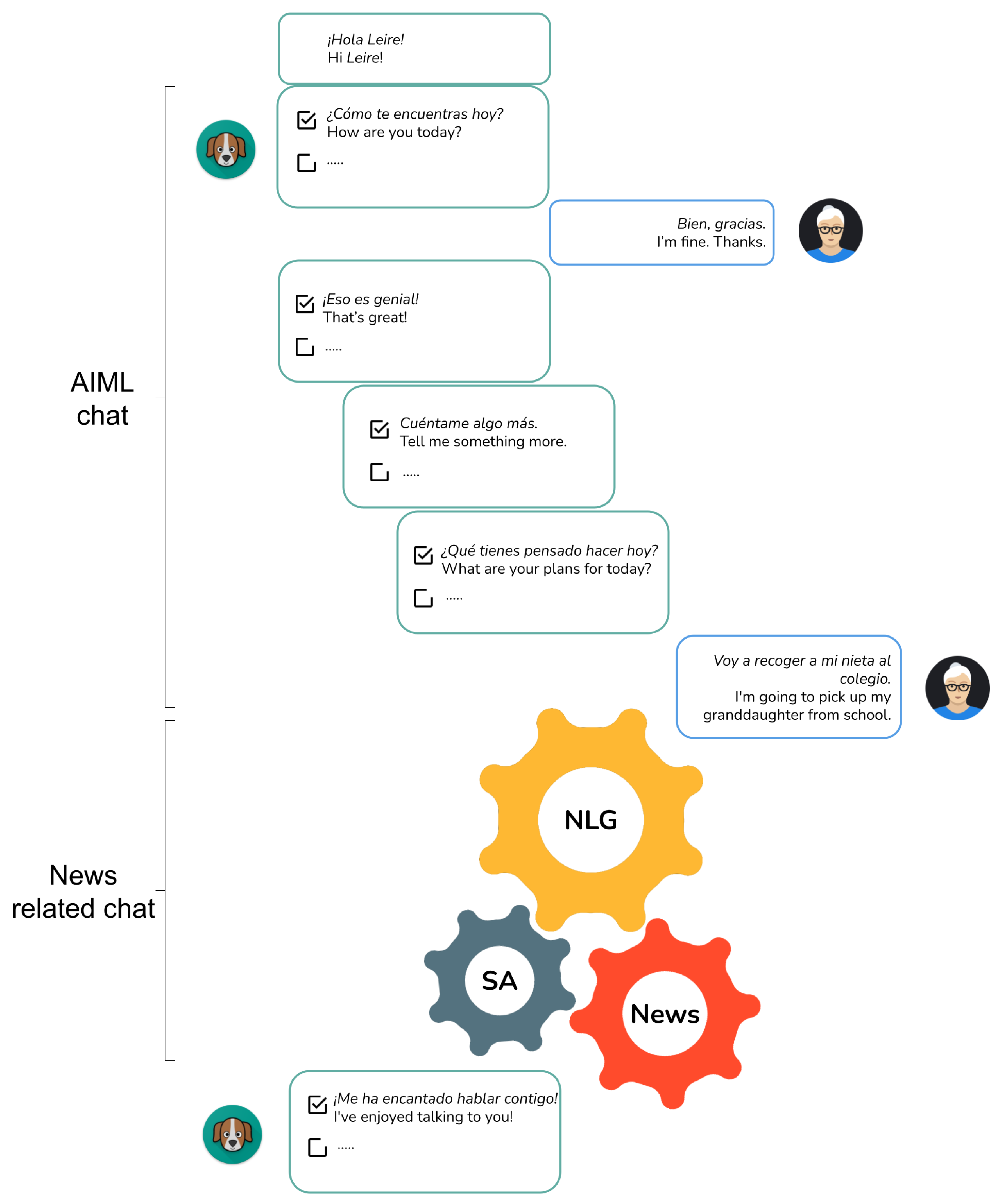 Sensors 21 05515 g005