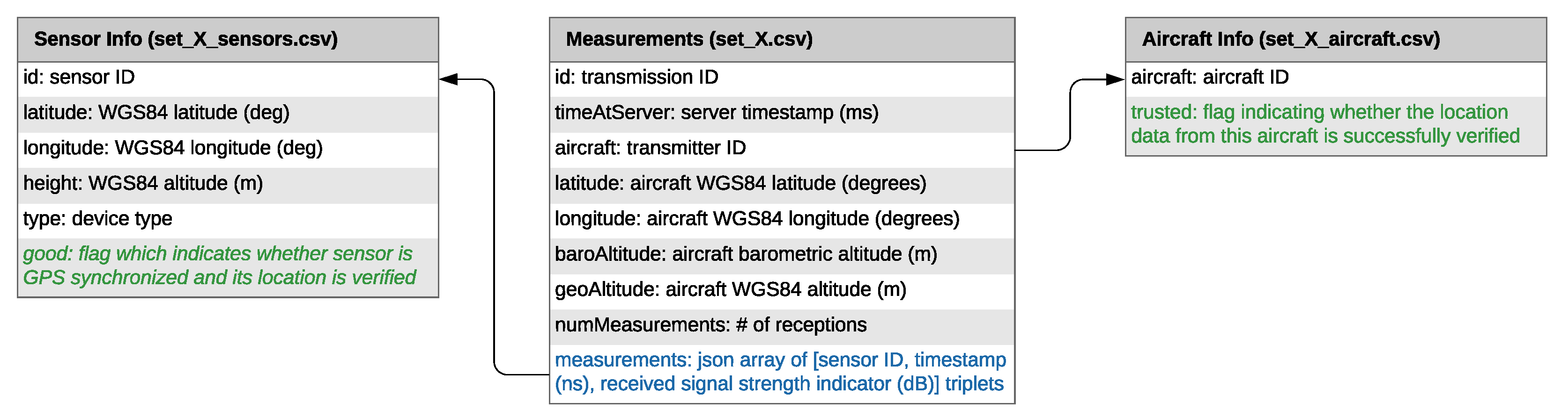 Sensors 21 05516 g002 550