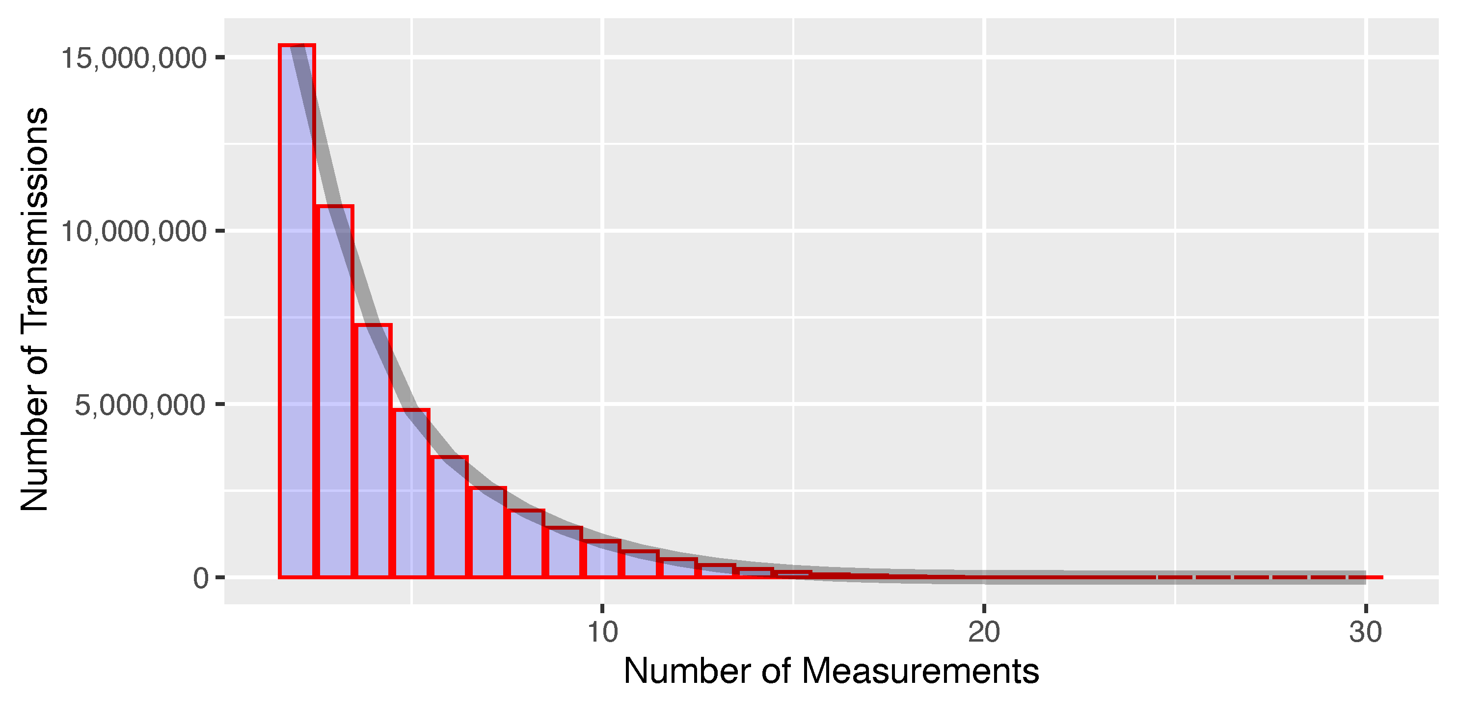 Sensors 21 05516 g003 550
