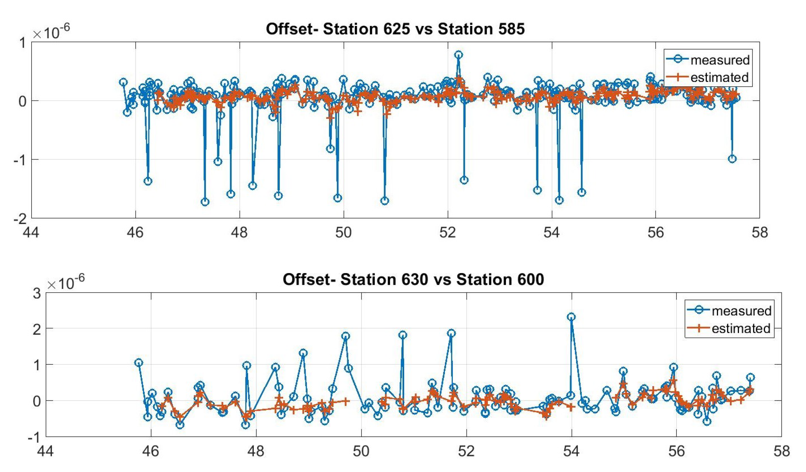 Sensors 21 05516 g006 550