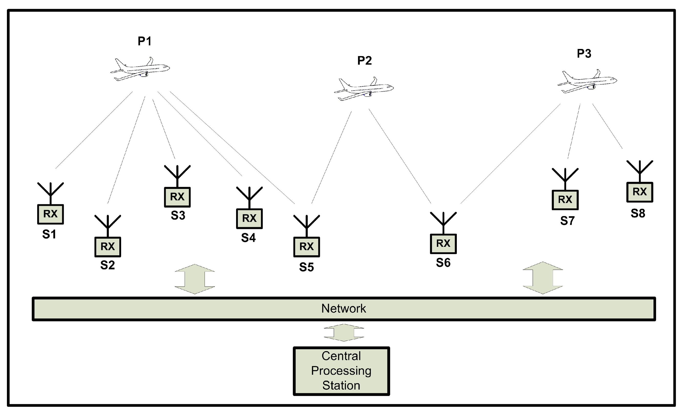 Sensors 21 05516 g007 550