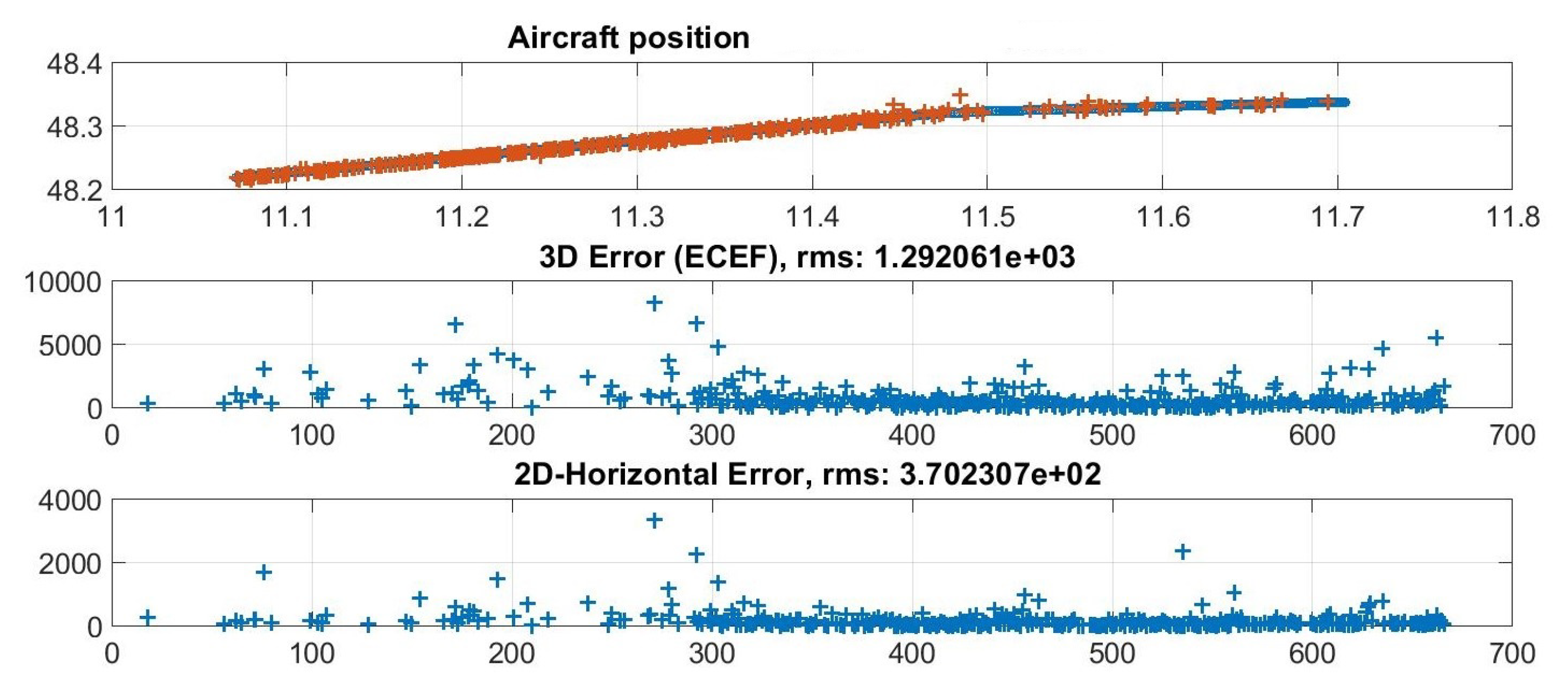 Sensors 21 05516 g008 550