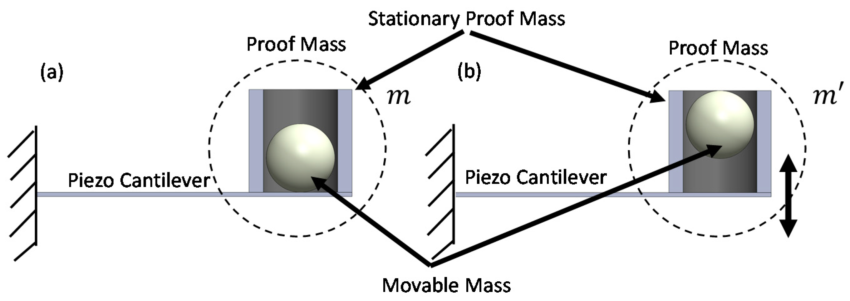 Sensors 21 05517 g001 550