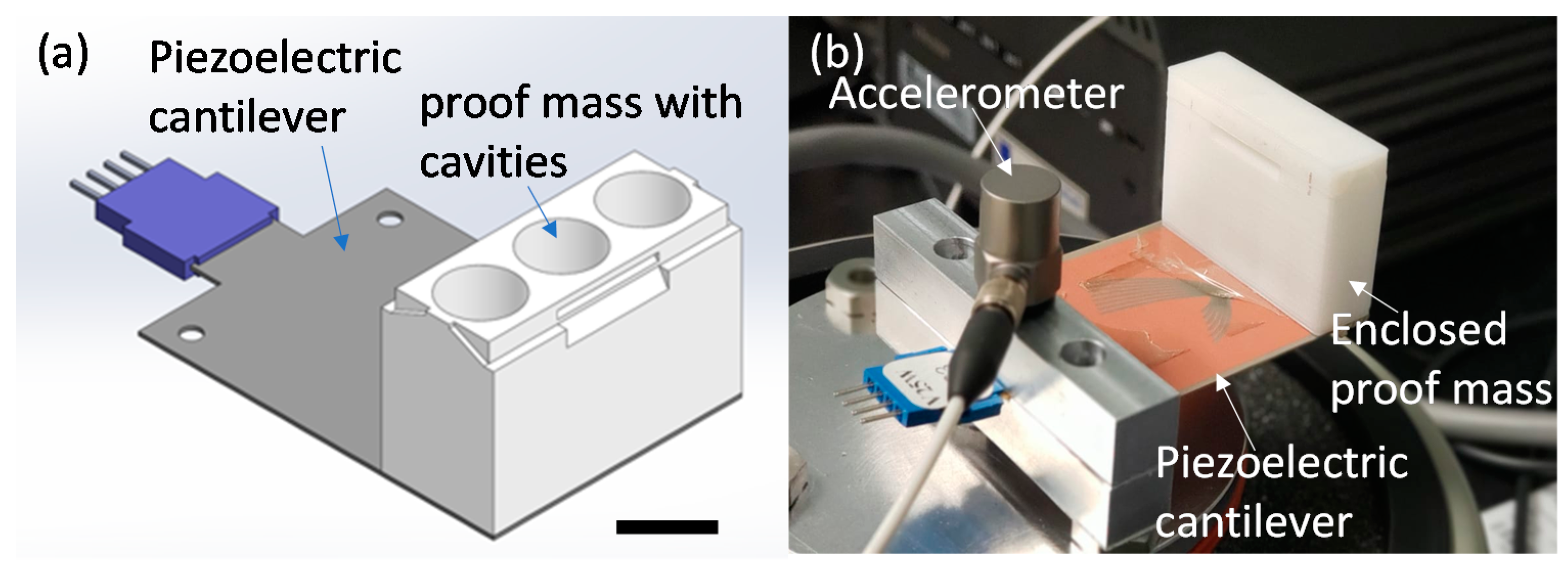 Sensors 21 05517 g002 550