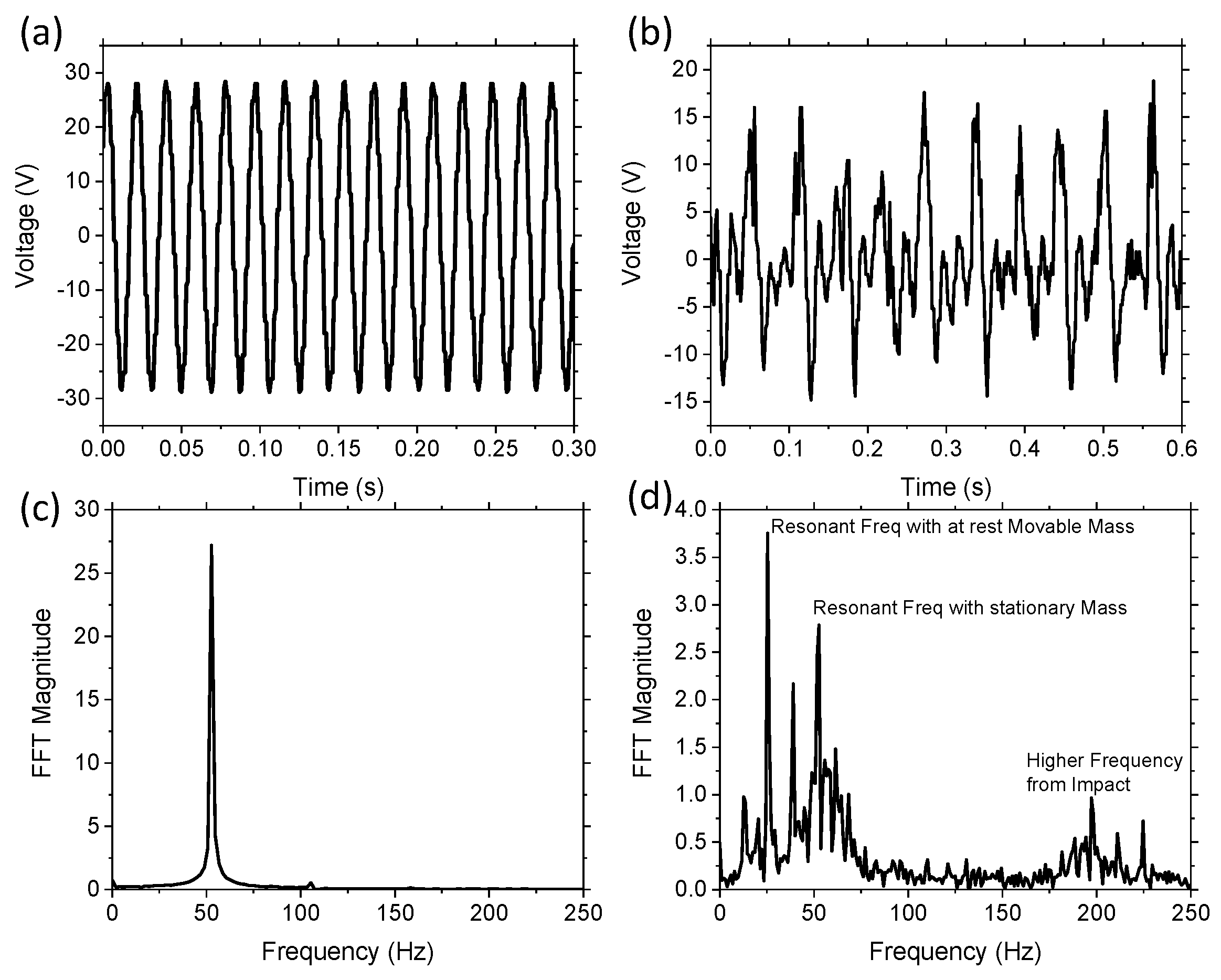 Sensors 21 05517 g003 550