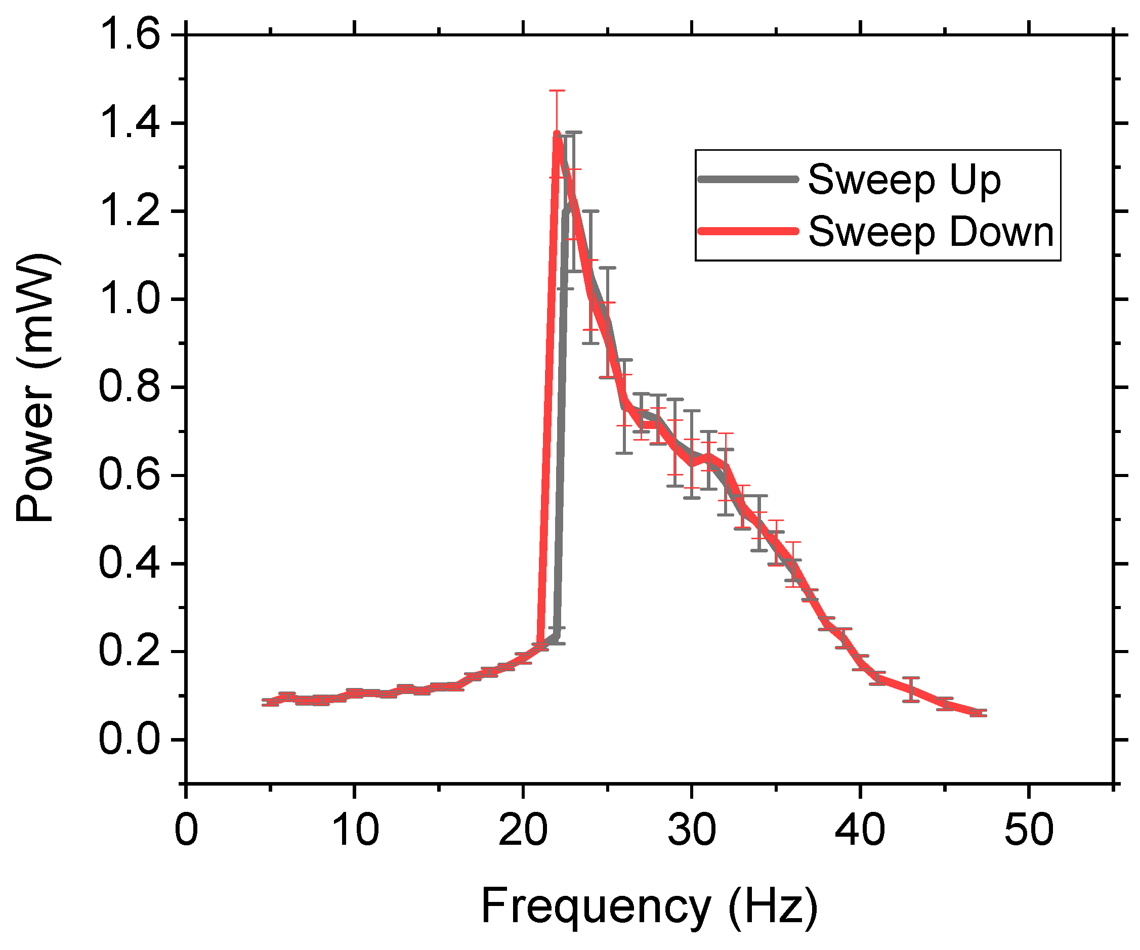 Sensors 21 05517 g005 550