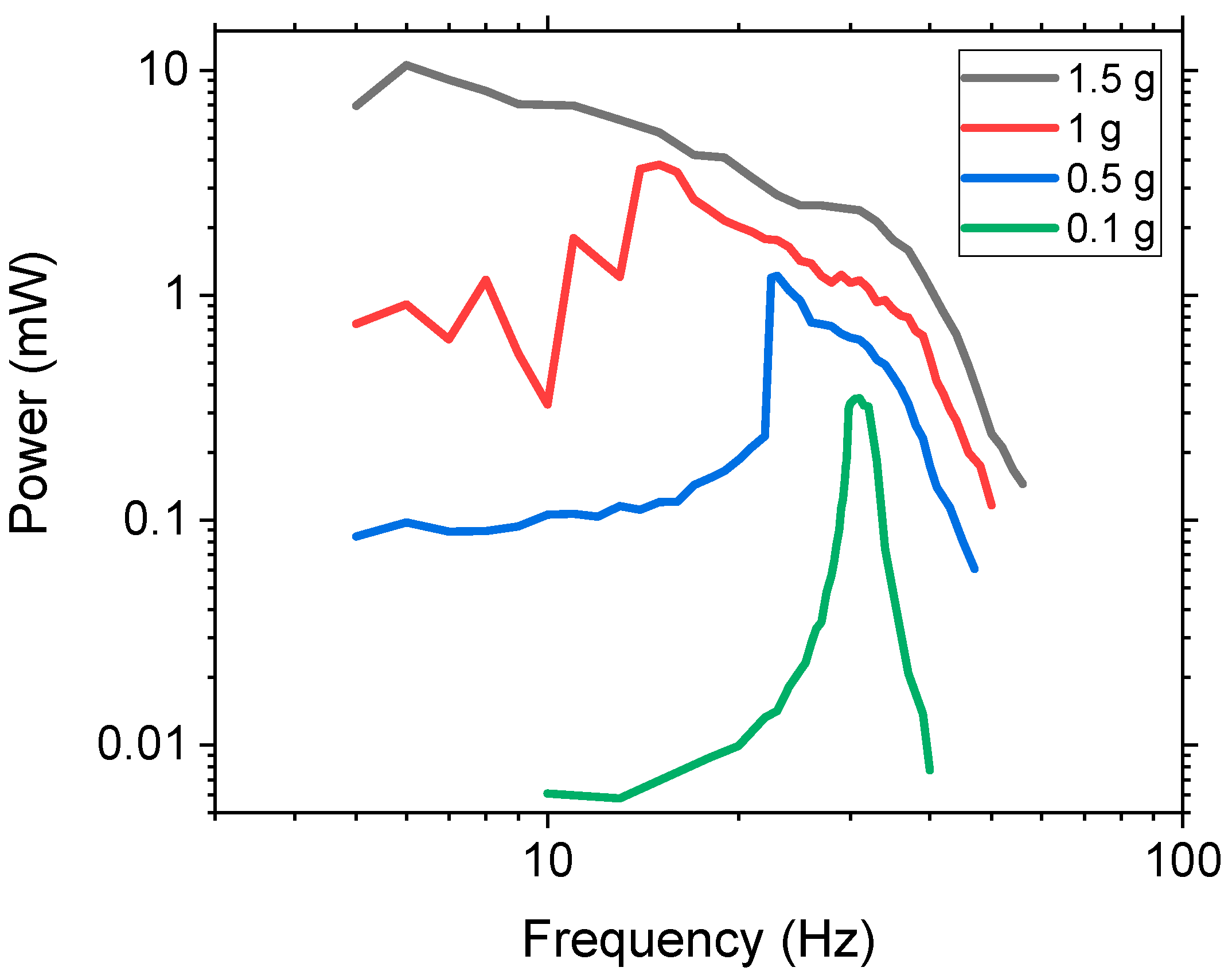 Sensors 21 05517 g006 550