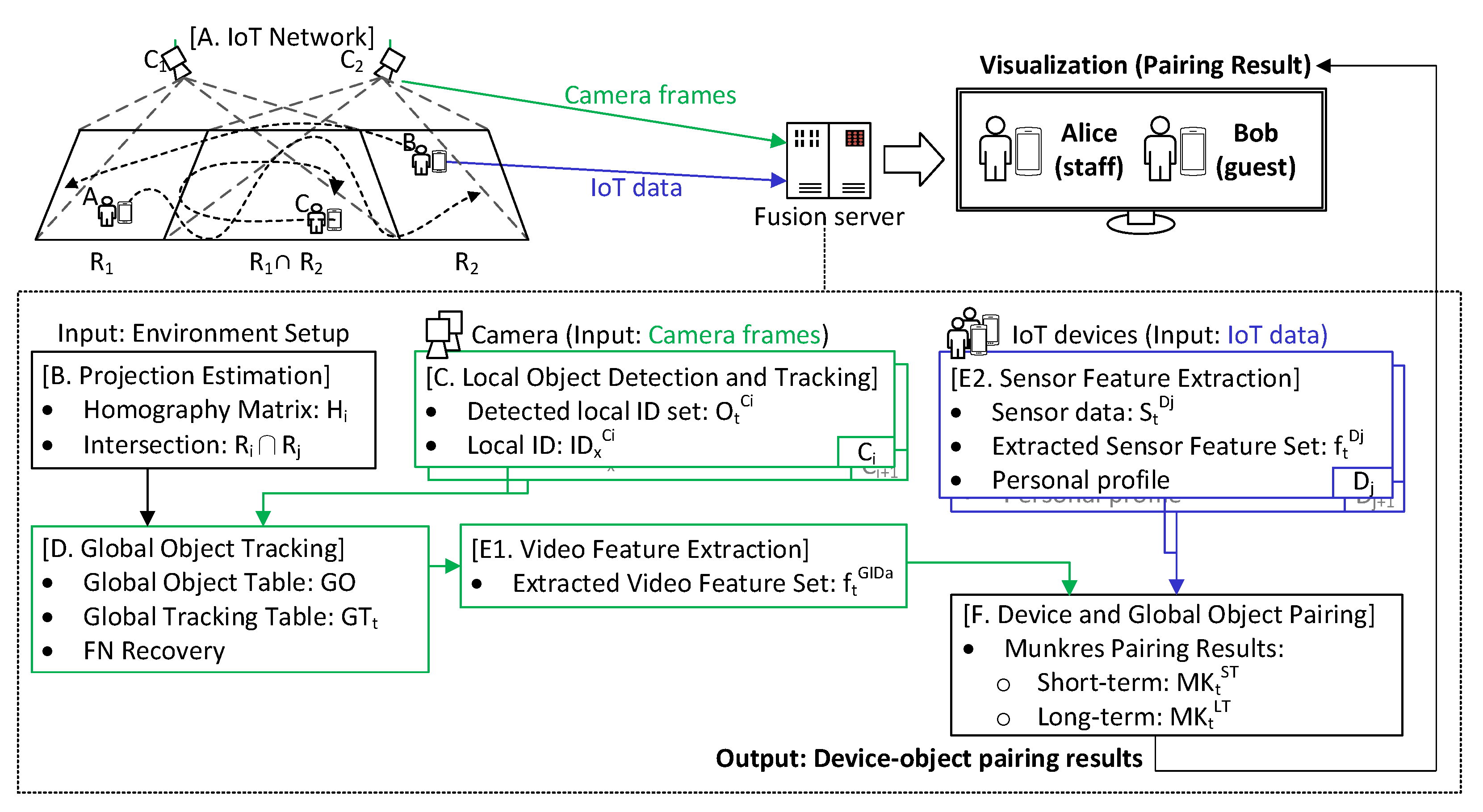 Sensors 21 05518 g002